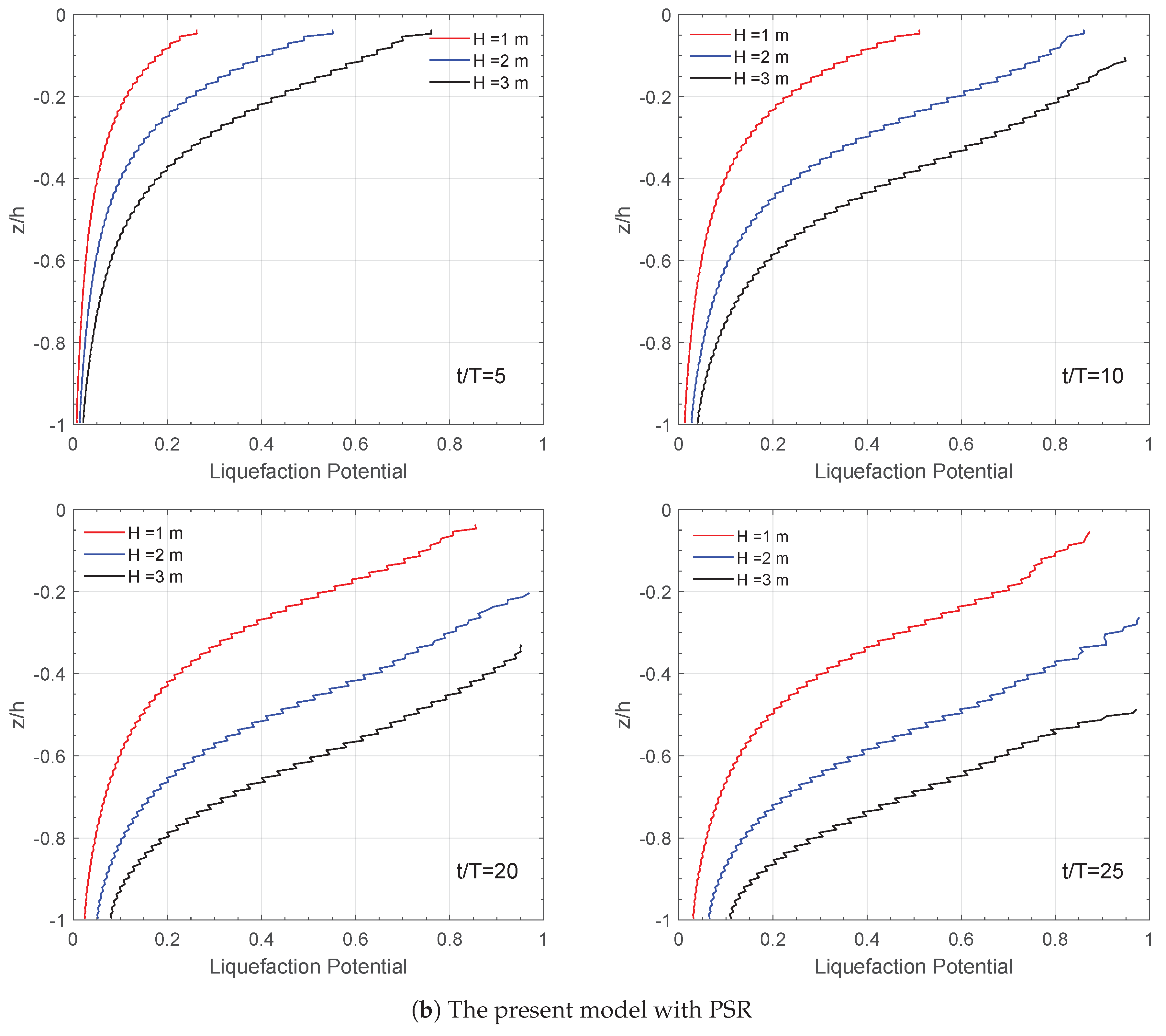 Jmse 07 00123 g011b Jmse 07 00123 g011b