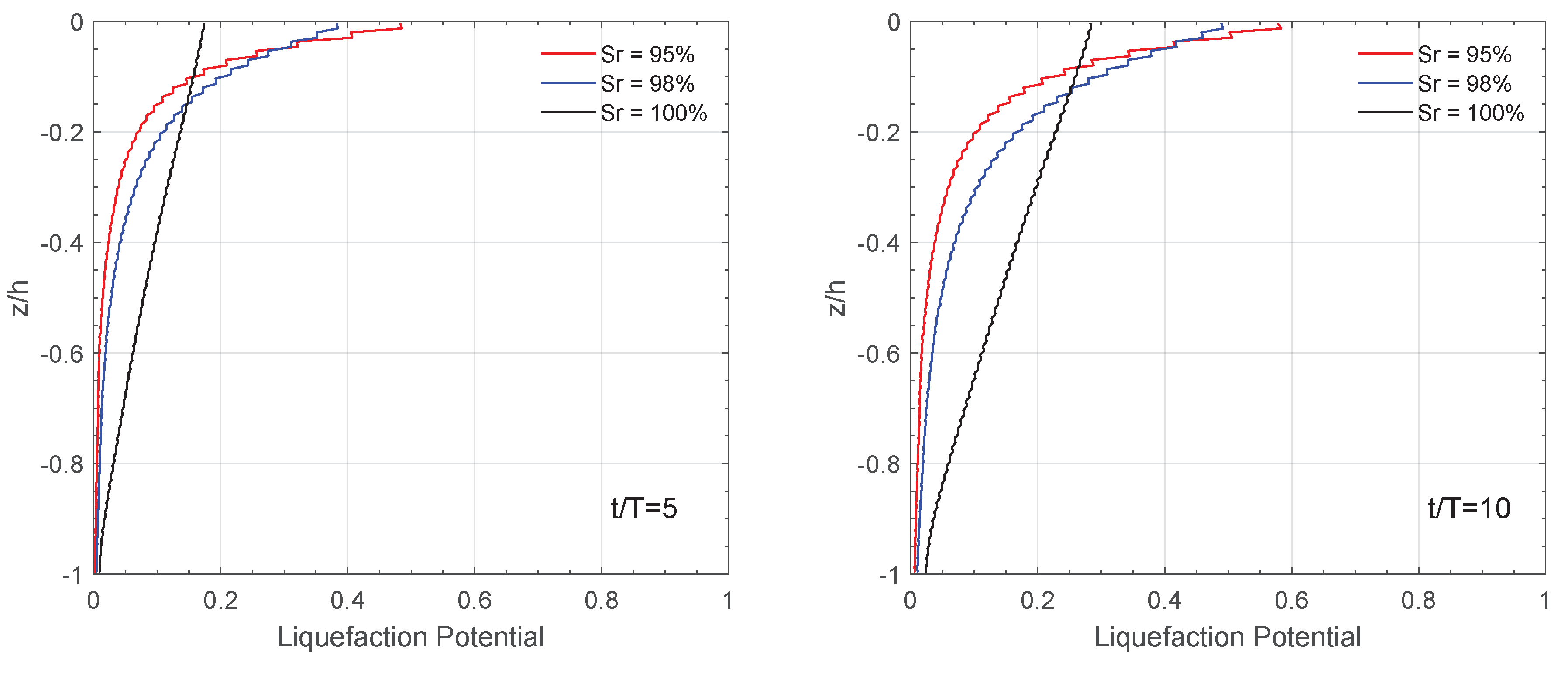 Jmse 07 00123 g014a Jmse 07 00123 g014a