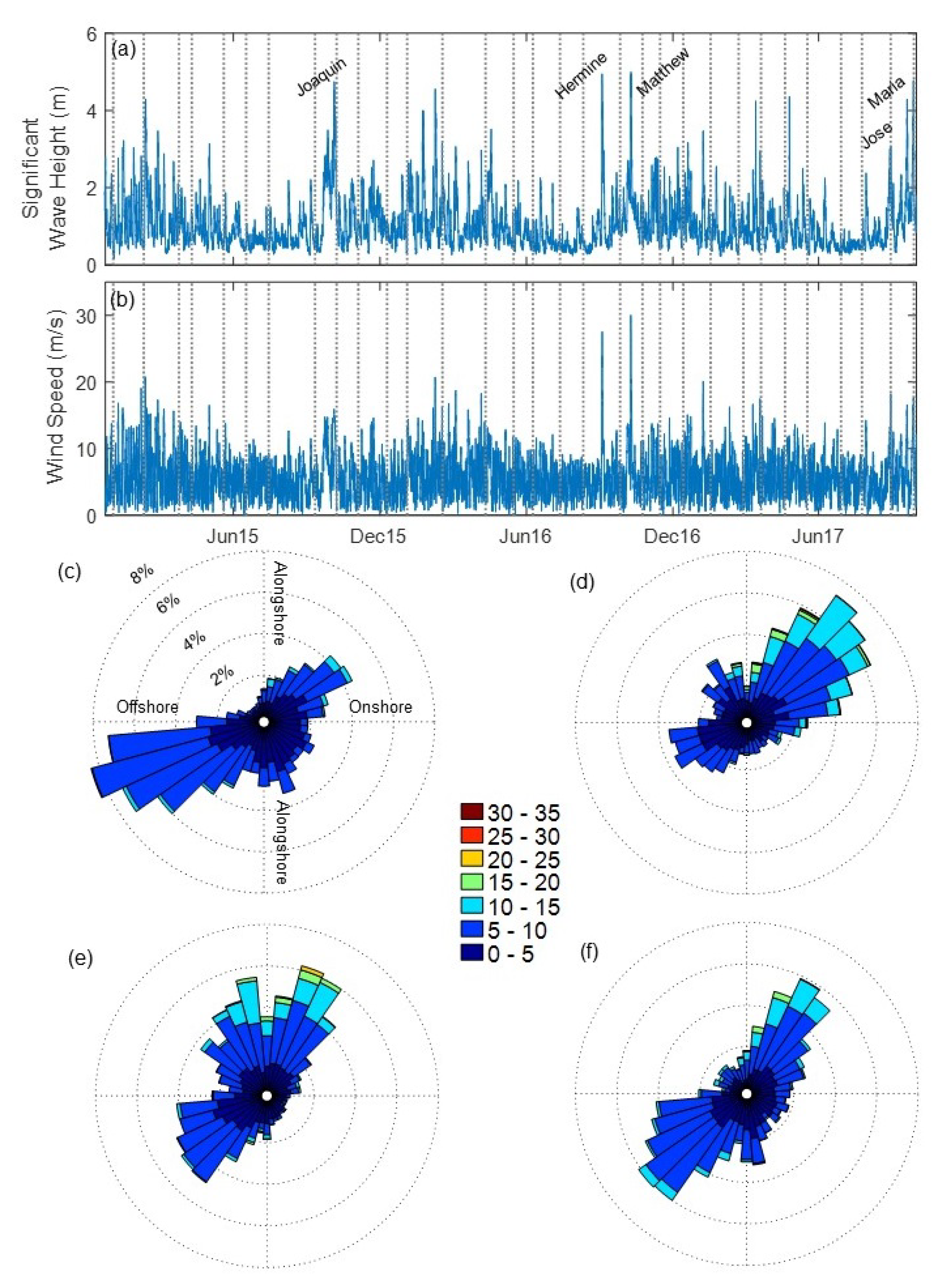 Jmse 07 00124 g003 Jmse 07 00124 g003