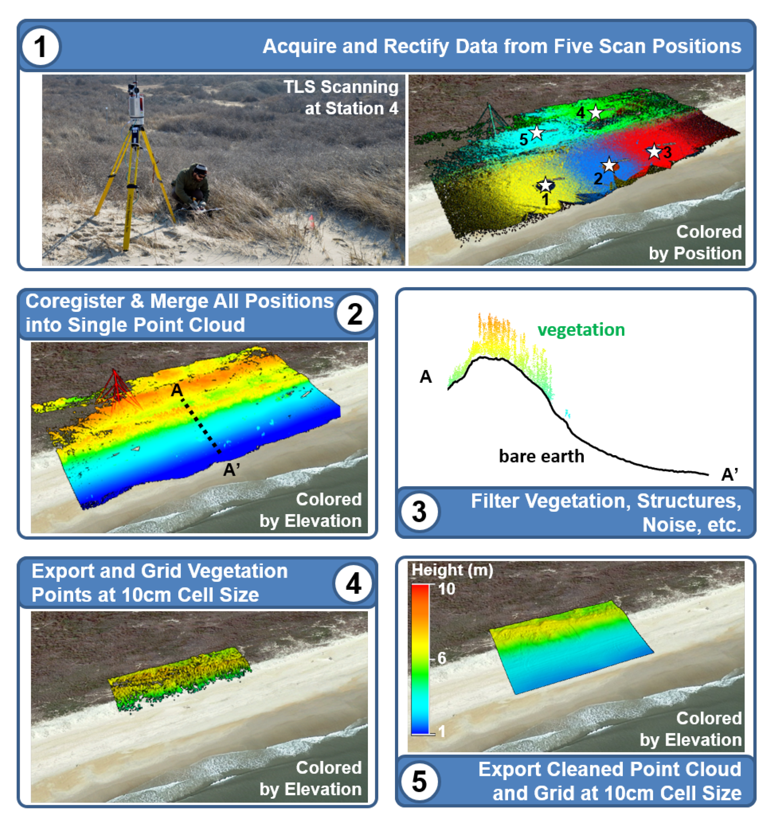 Jmse 07 00124 g004 Jmse 07 00124 g004