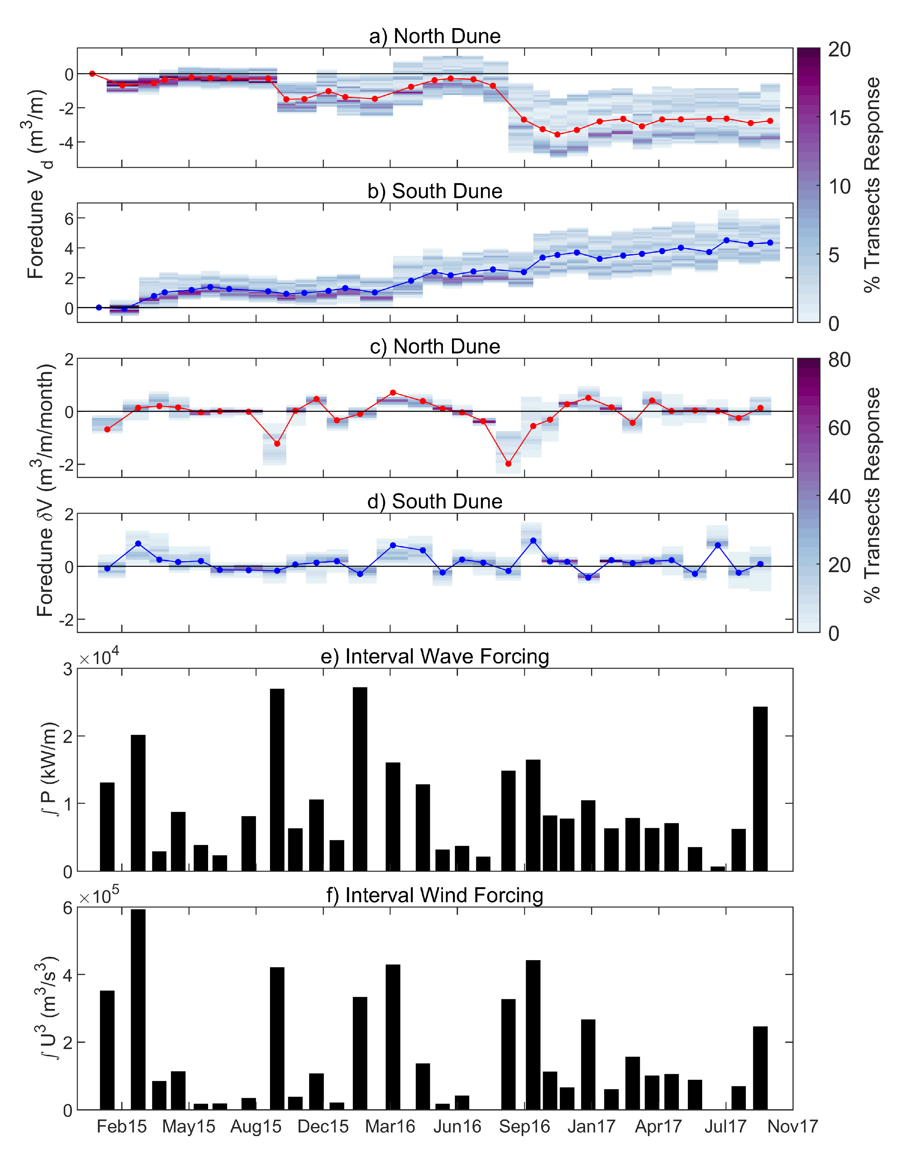 Jmse 07 00124 g007 Jmse 07 00124 g007