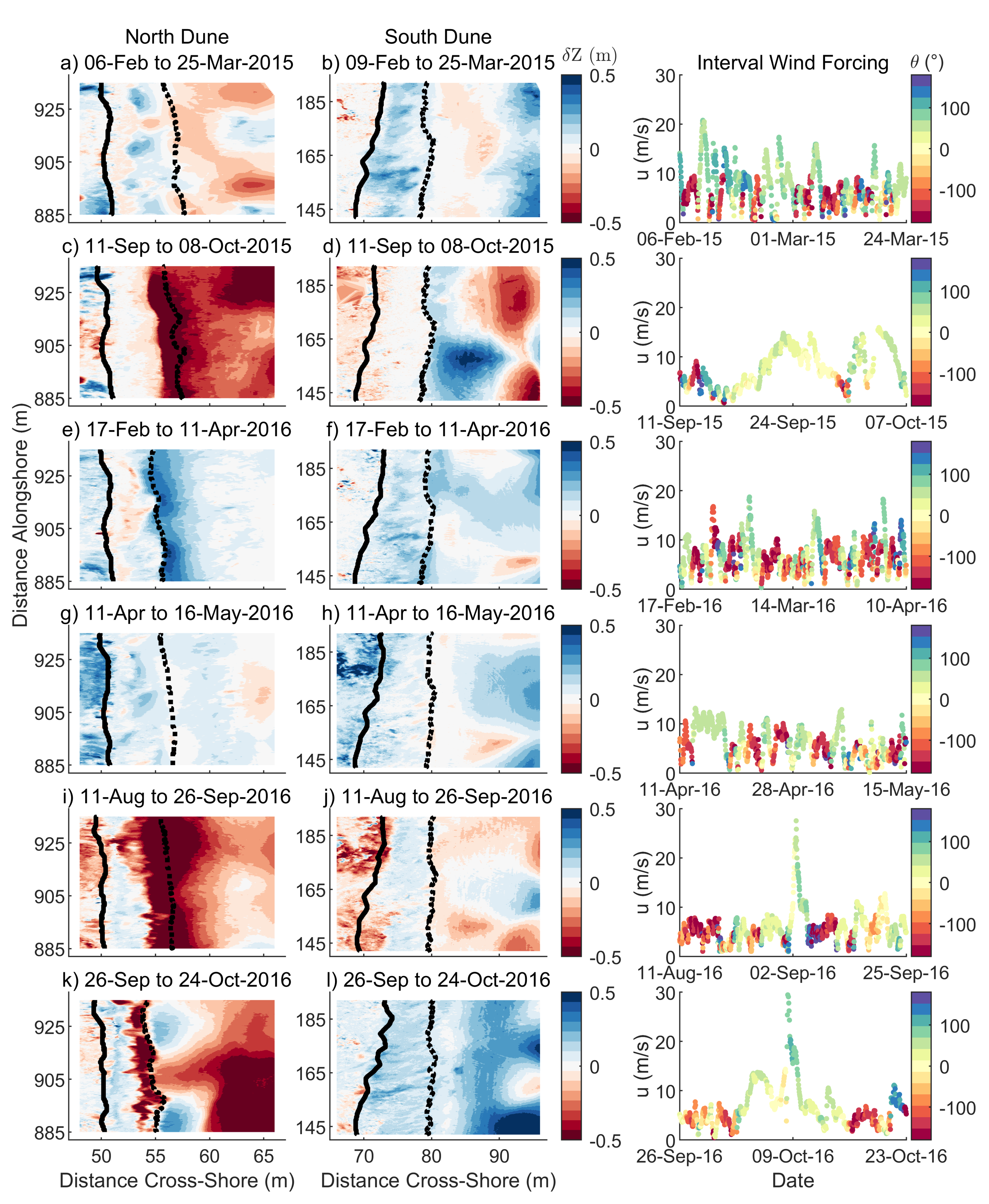 Jmse 07 00124 g008 Jmse 07 00124 g008