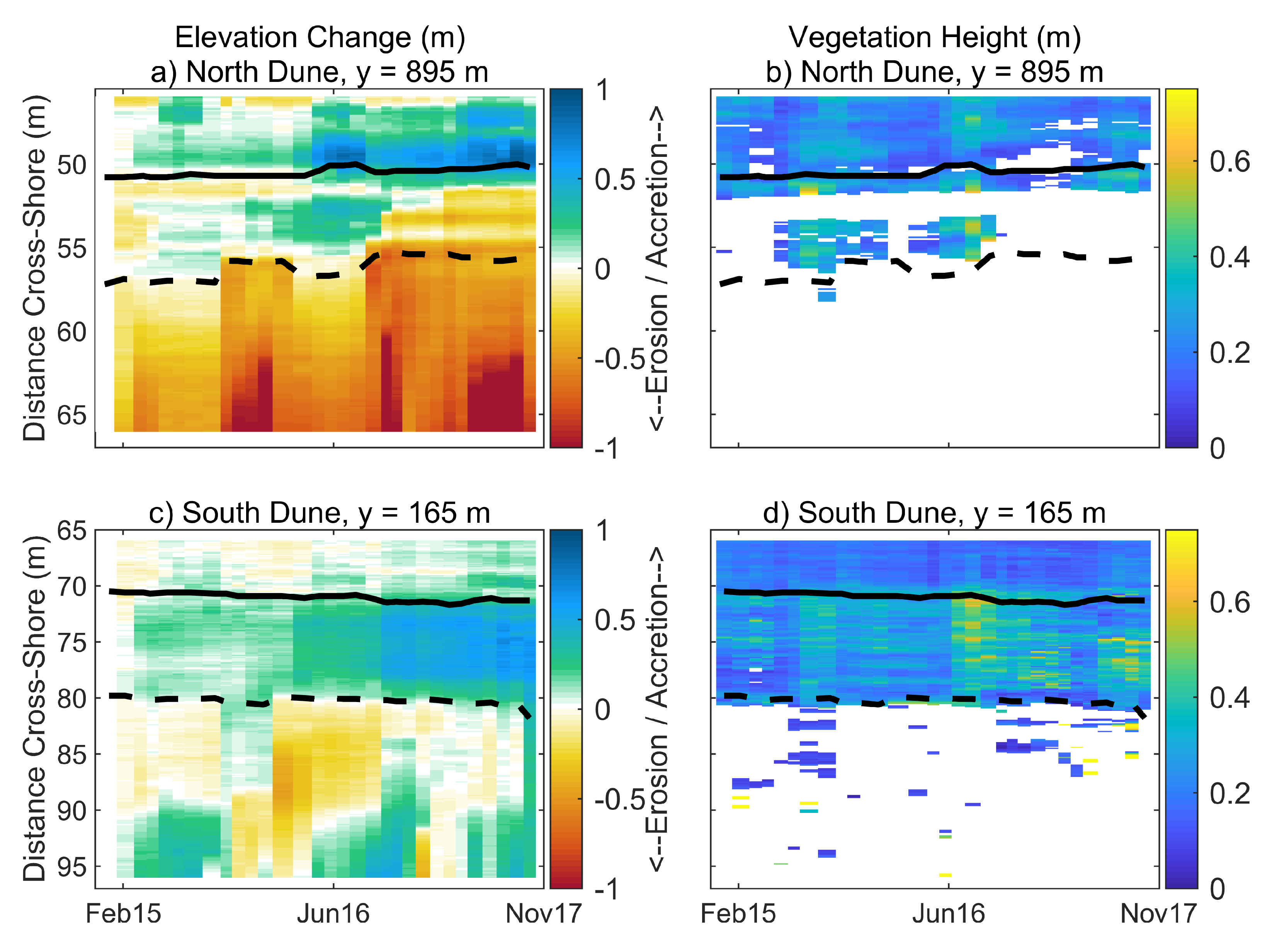 Jmse 07 00124 g010 Jmse 07 00124 g010