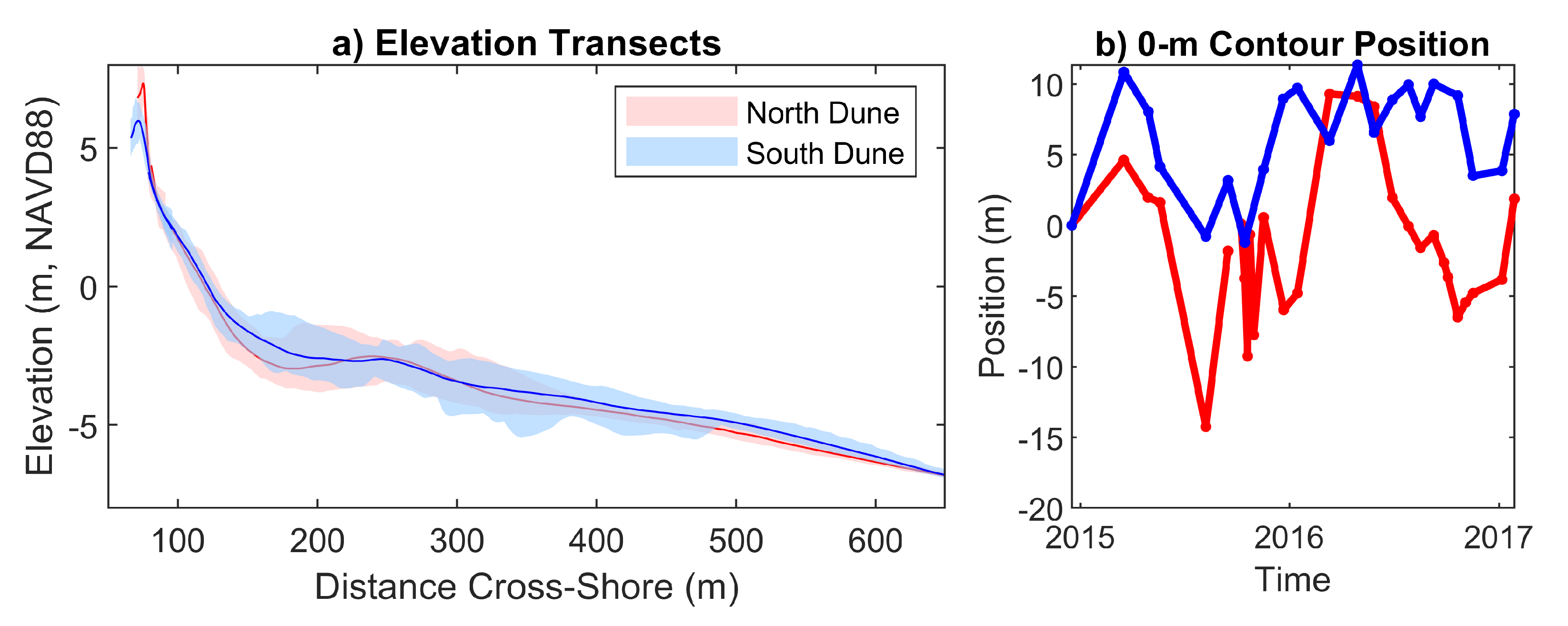 Jmse 07 00124 g013 Jmse 07 00124 g013