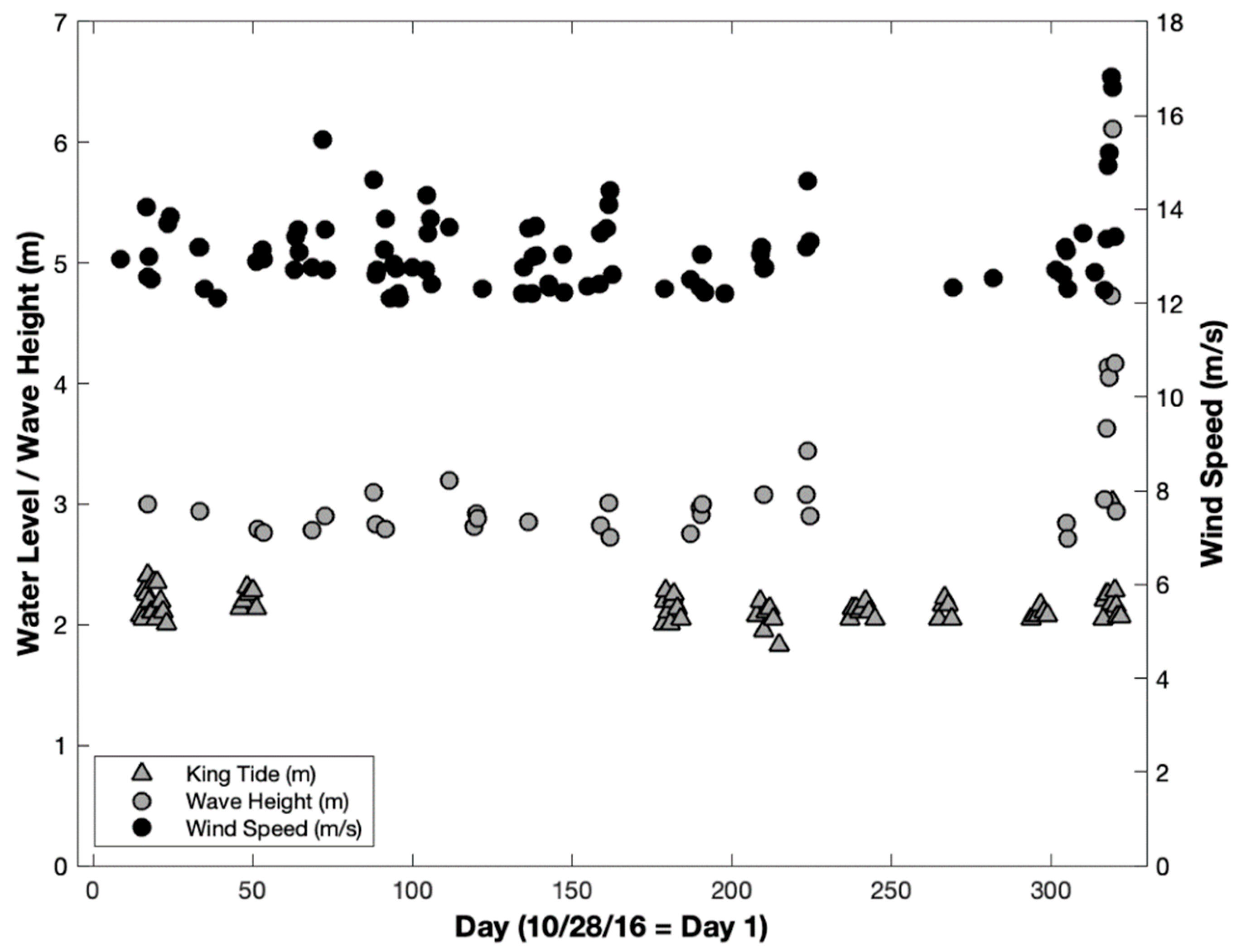 Jmse 07 00126 g004 550
