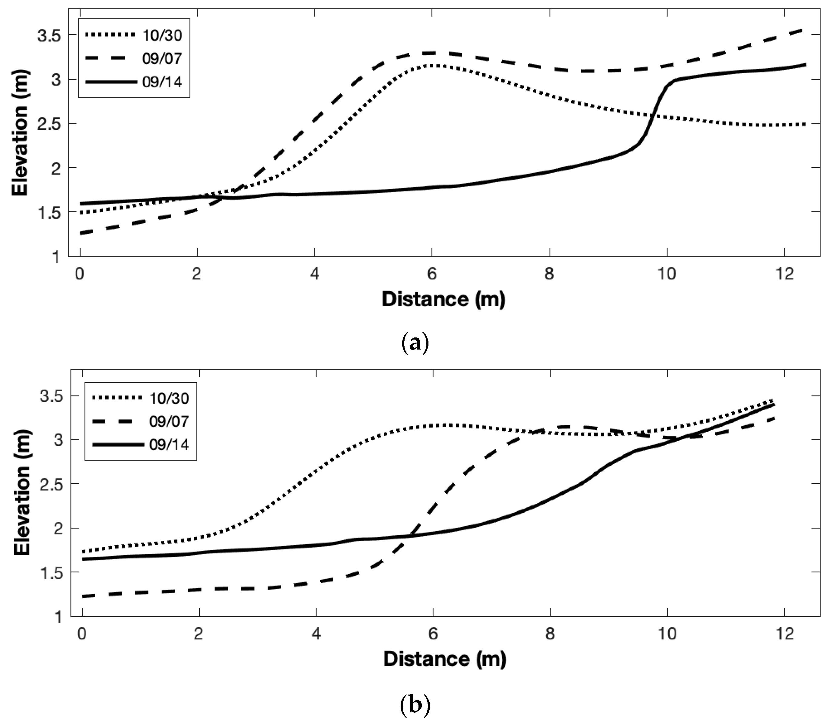 Jmse 07 00126 g007 550
