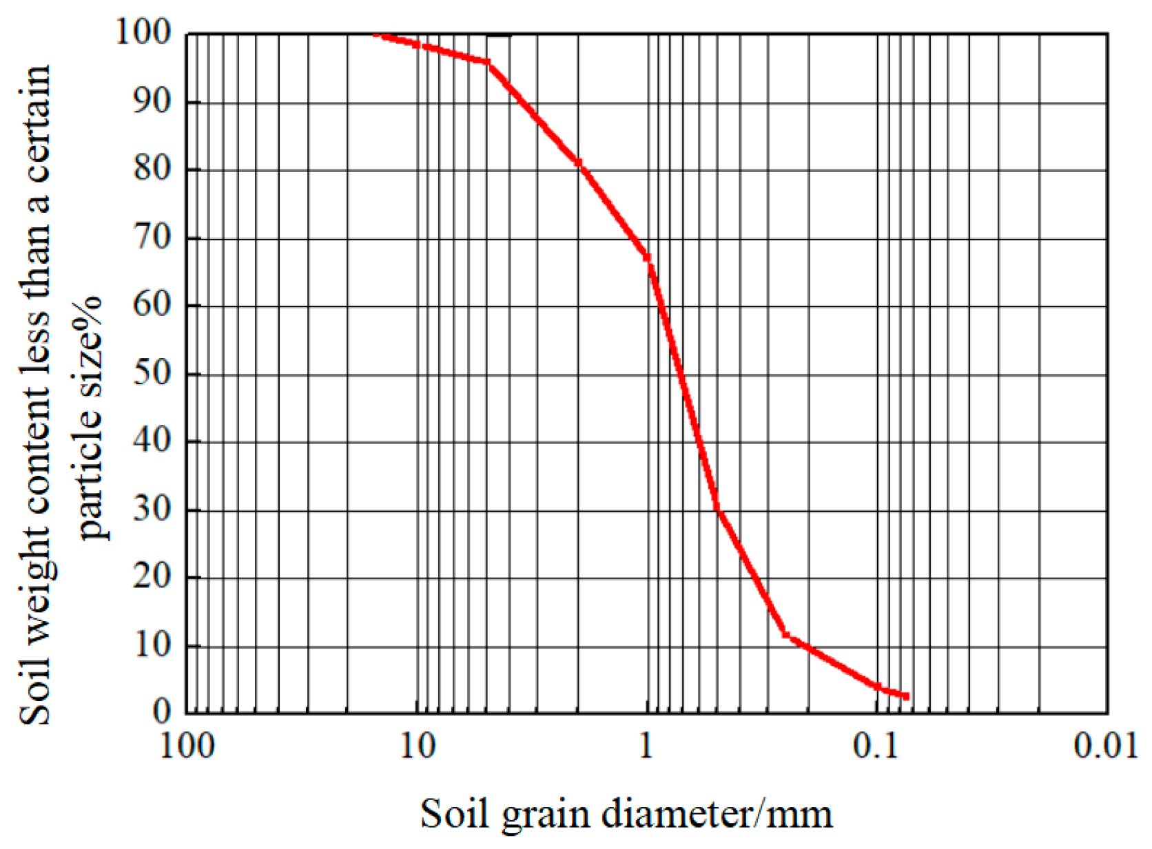 Jmse 07 00128 g002 550
