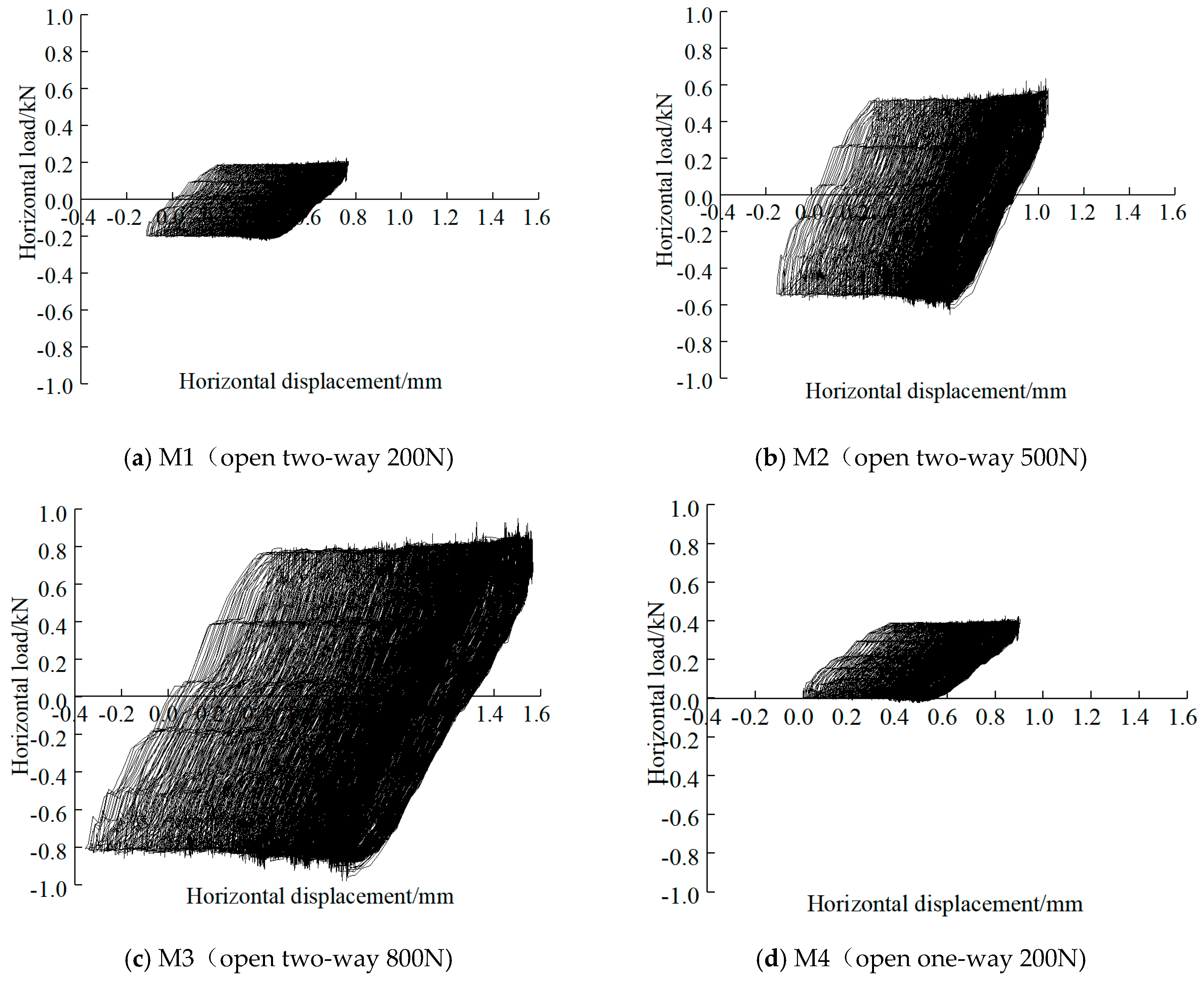 Jmse 07 00128 g009 550