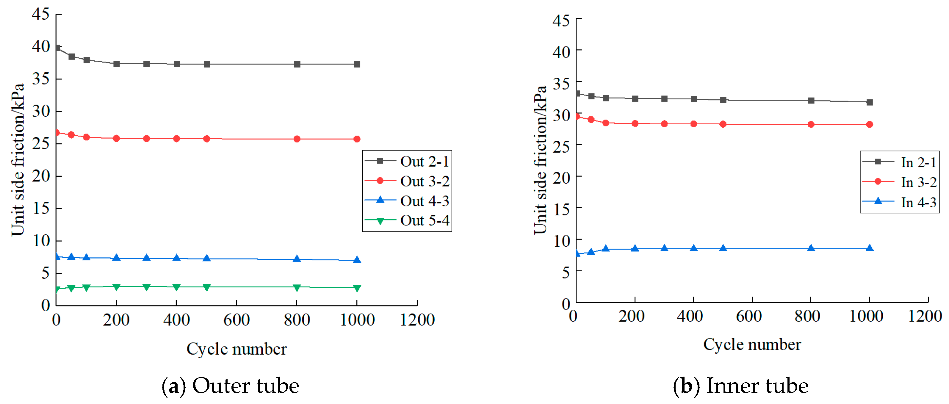 Jmse 07 00128 g011 550