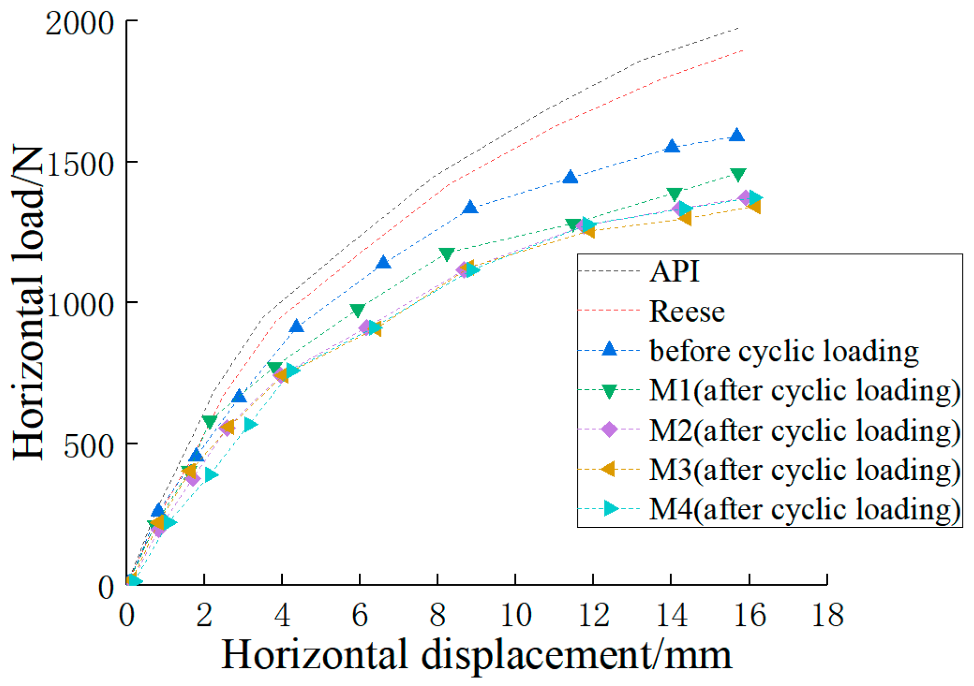 Jmse 07 00128 g013 550