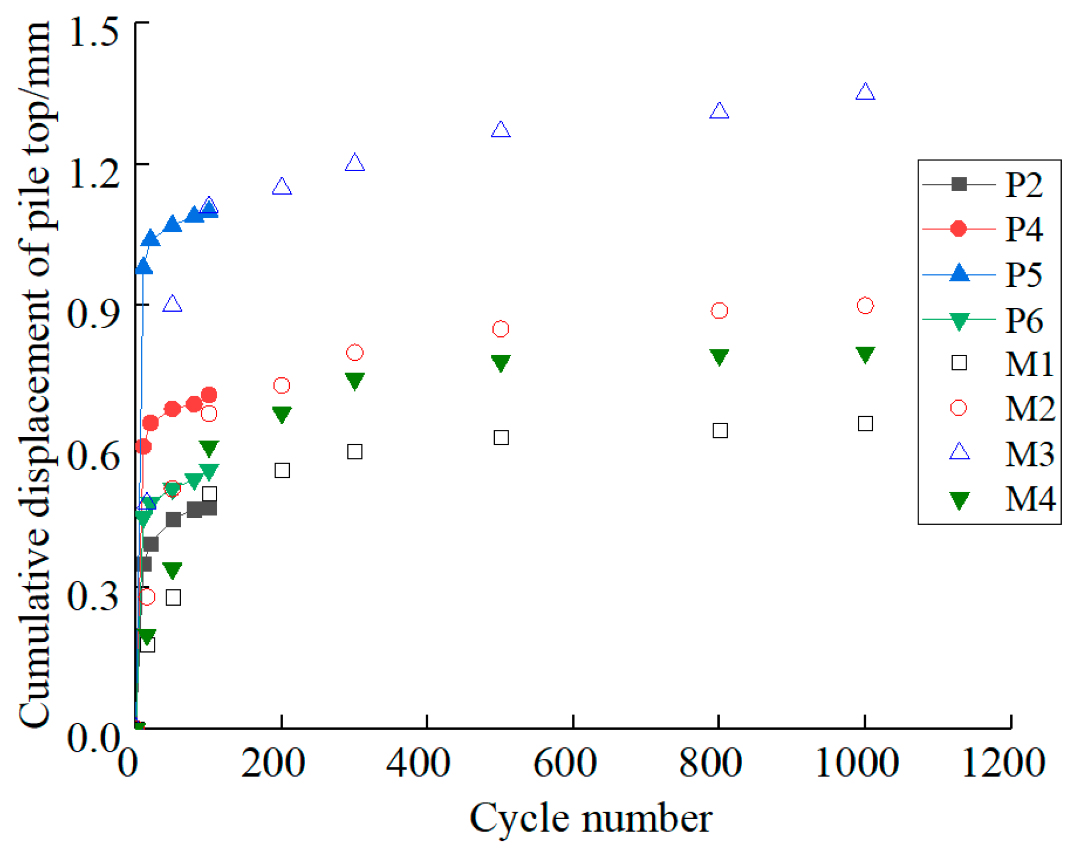 Jmse 07 00128 g014 550