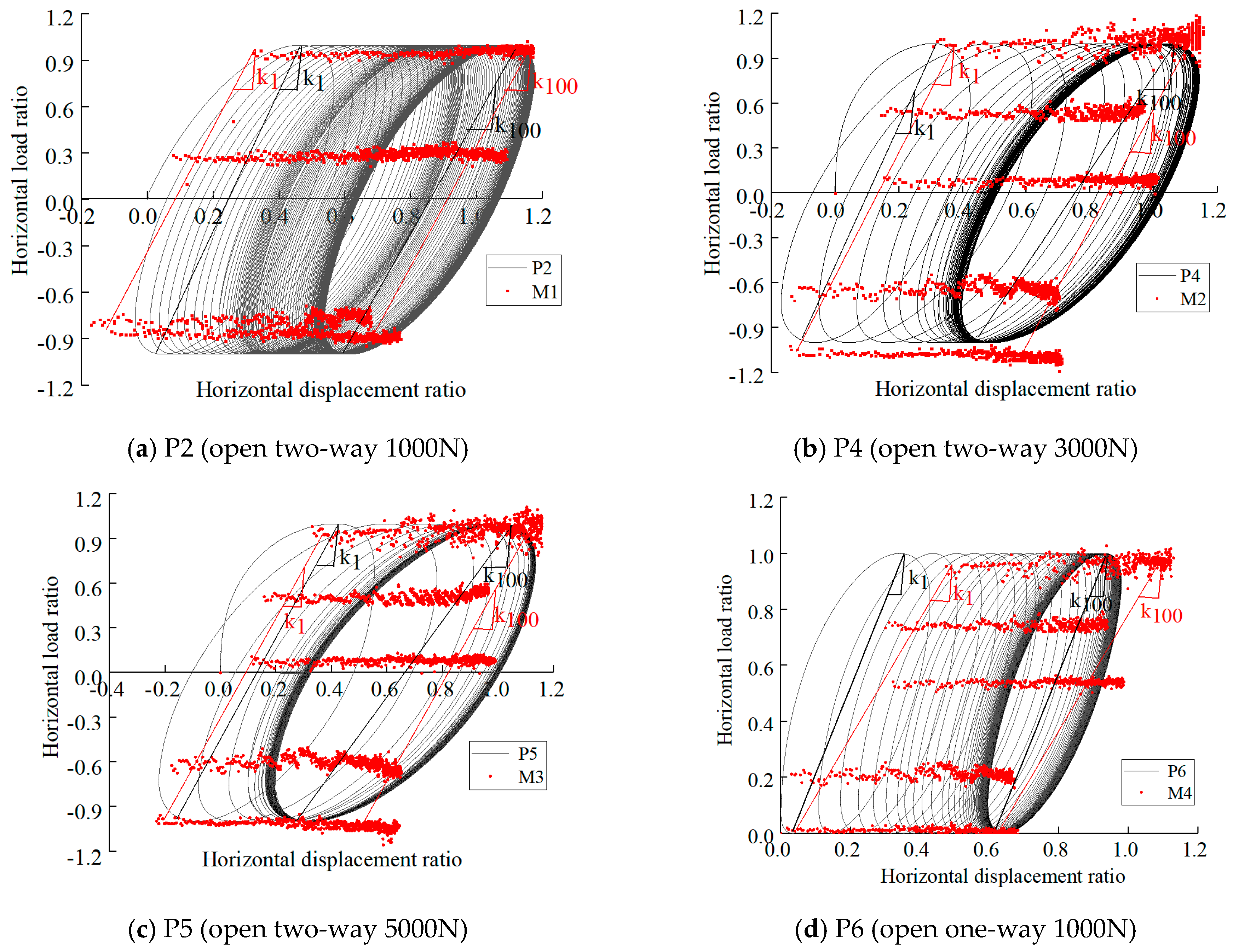 Jmse 07 00128 g015 550