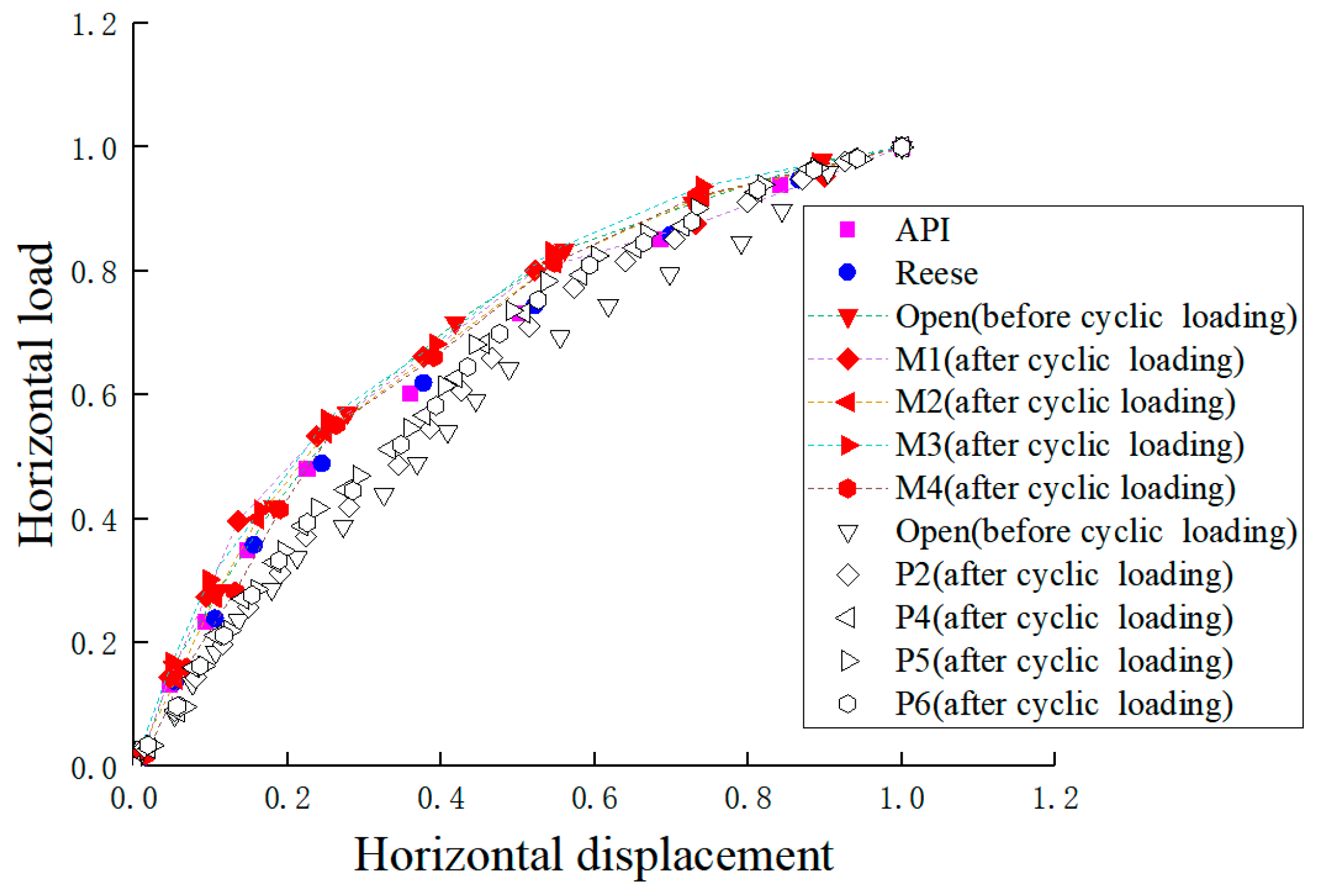 Jmse 07 00128 g022 550