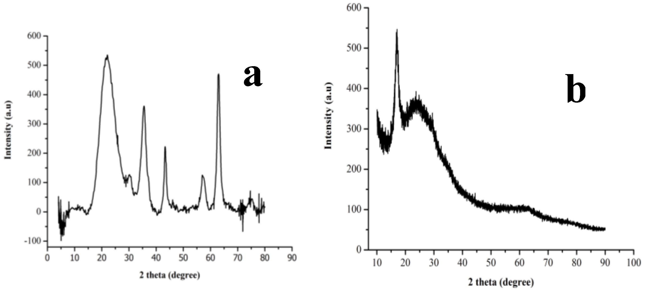 Jmse 07 00133 g001 Jmse 07 00133 g001