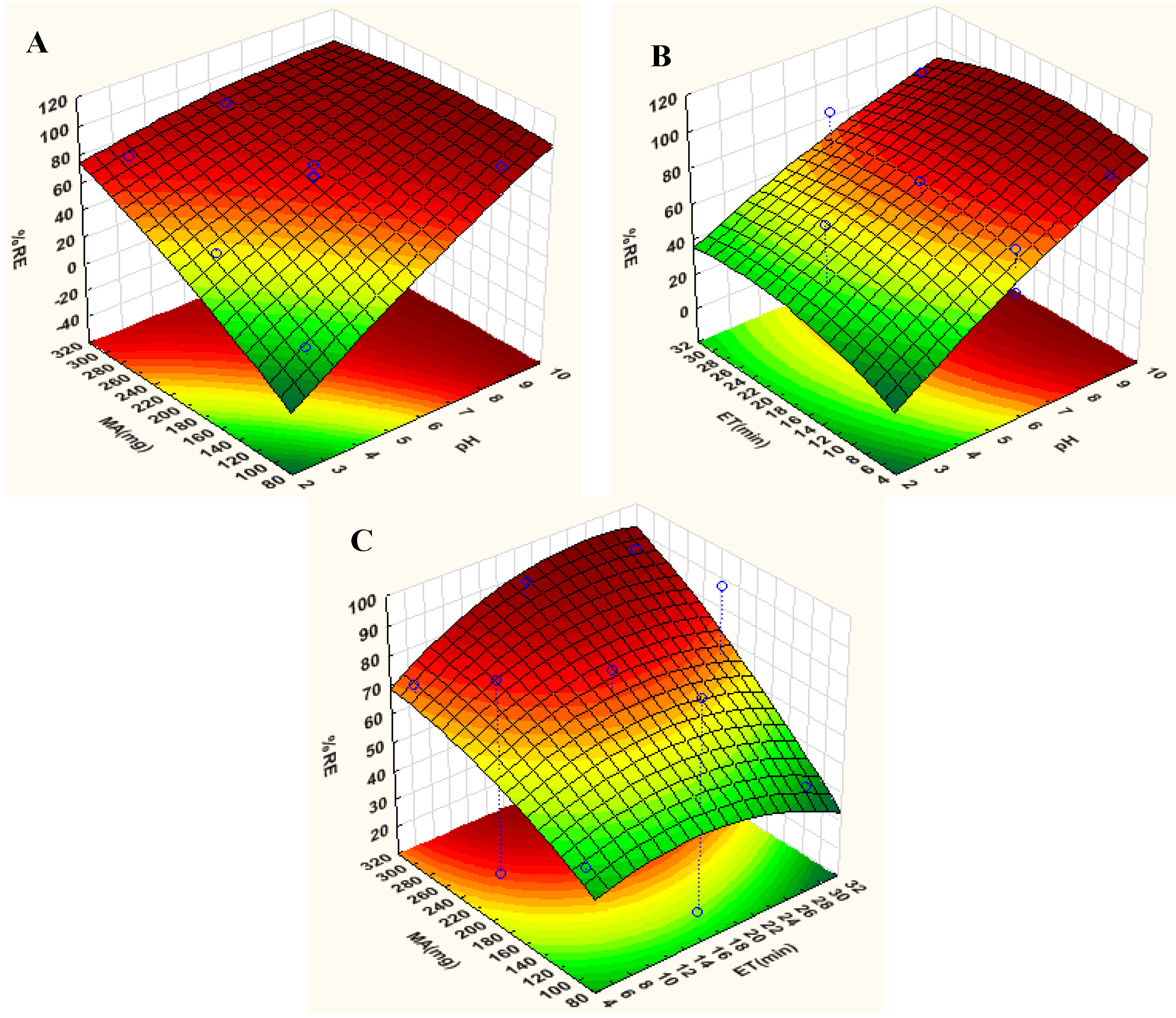 Jmse 07 00133 g007 Jmse 07 00133 g007