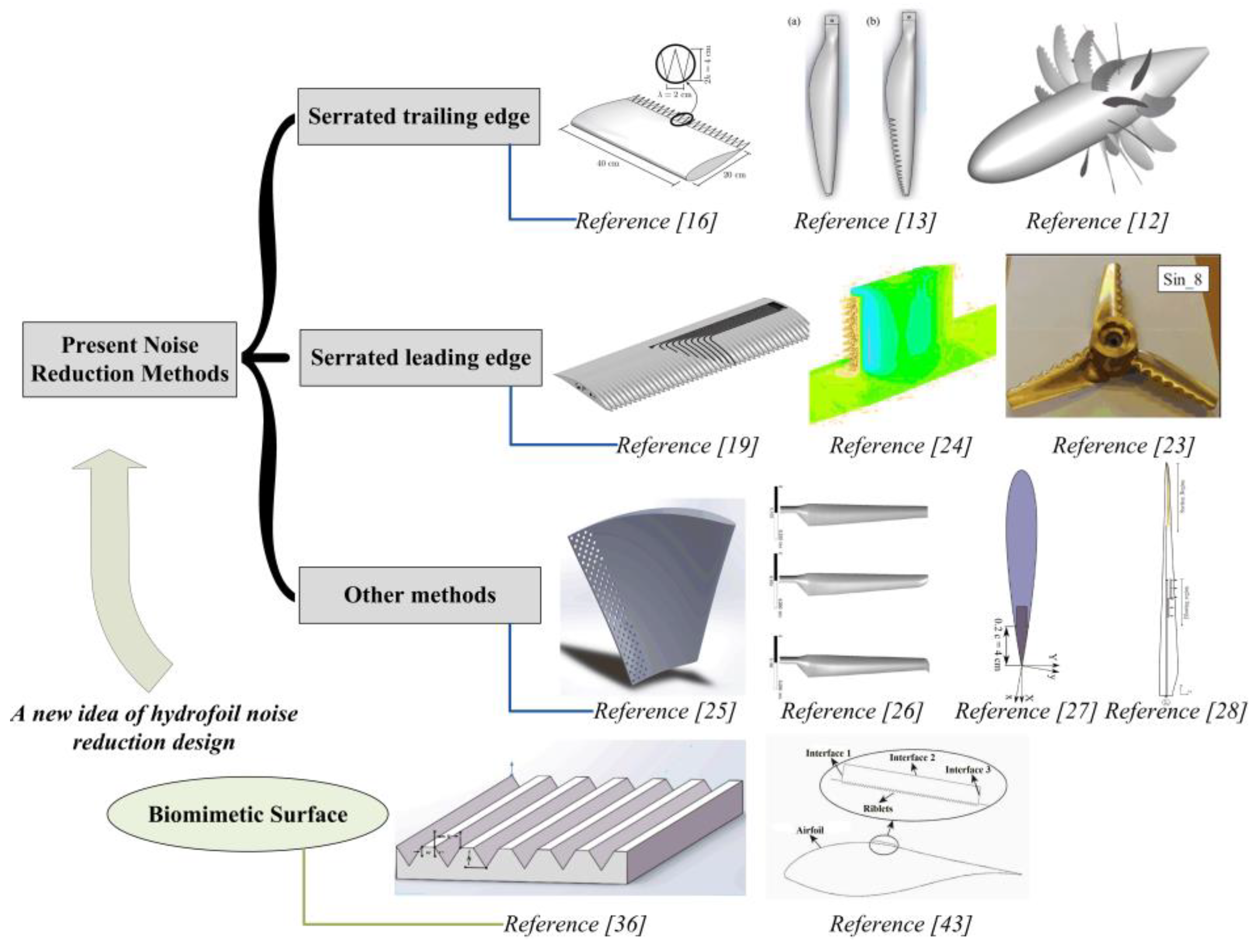 Jmse 07 00136 g001 550