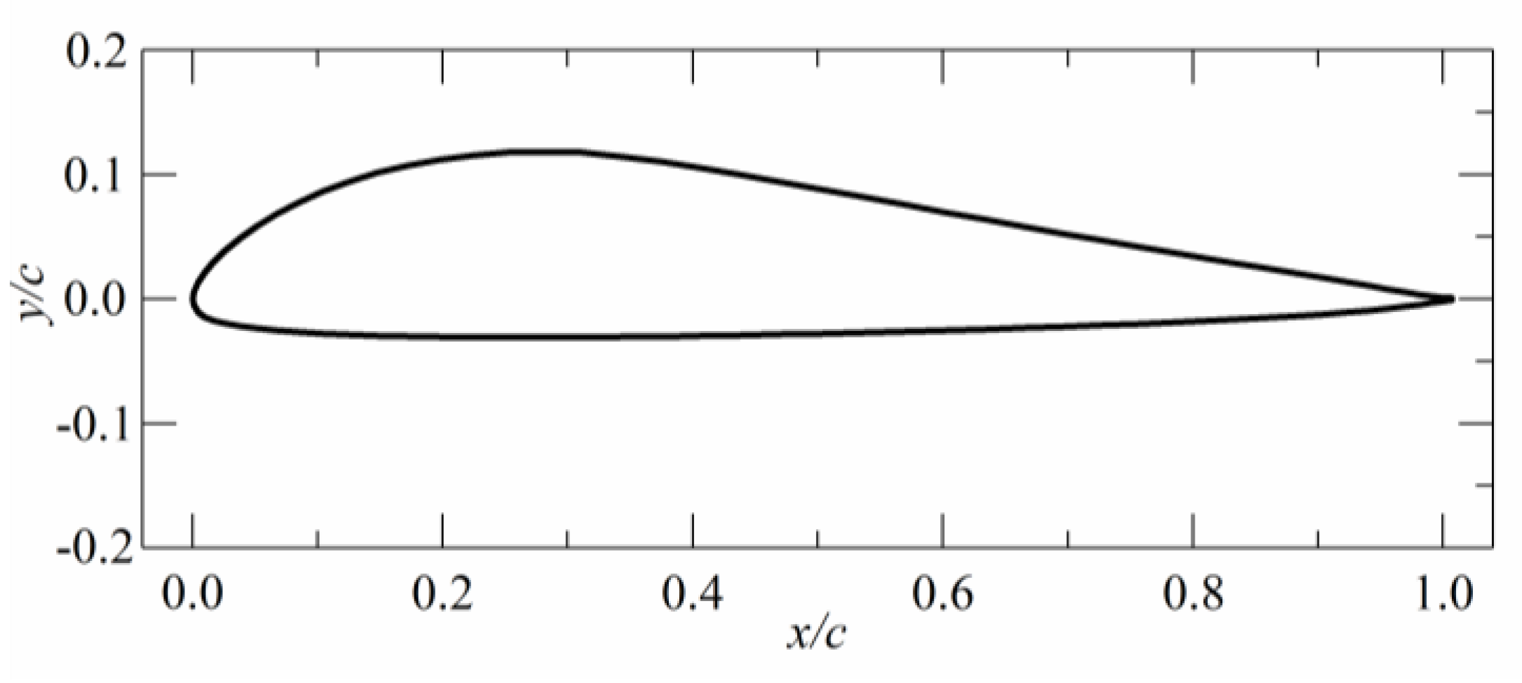 Jmse 07 00136 g003 550