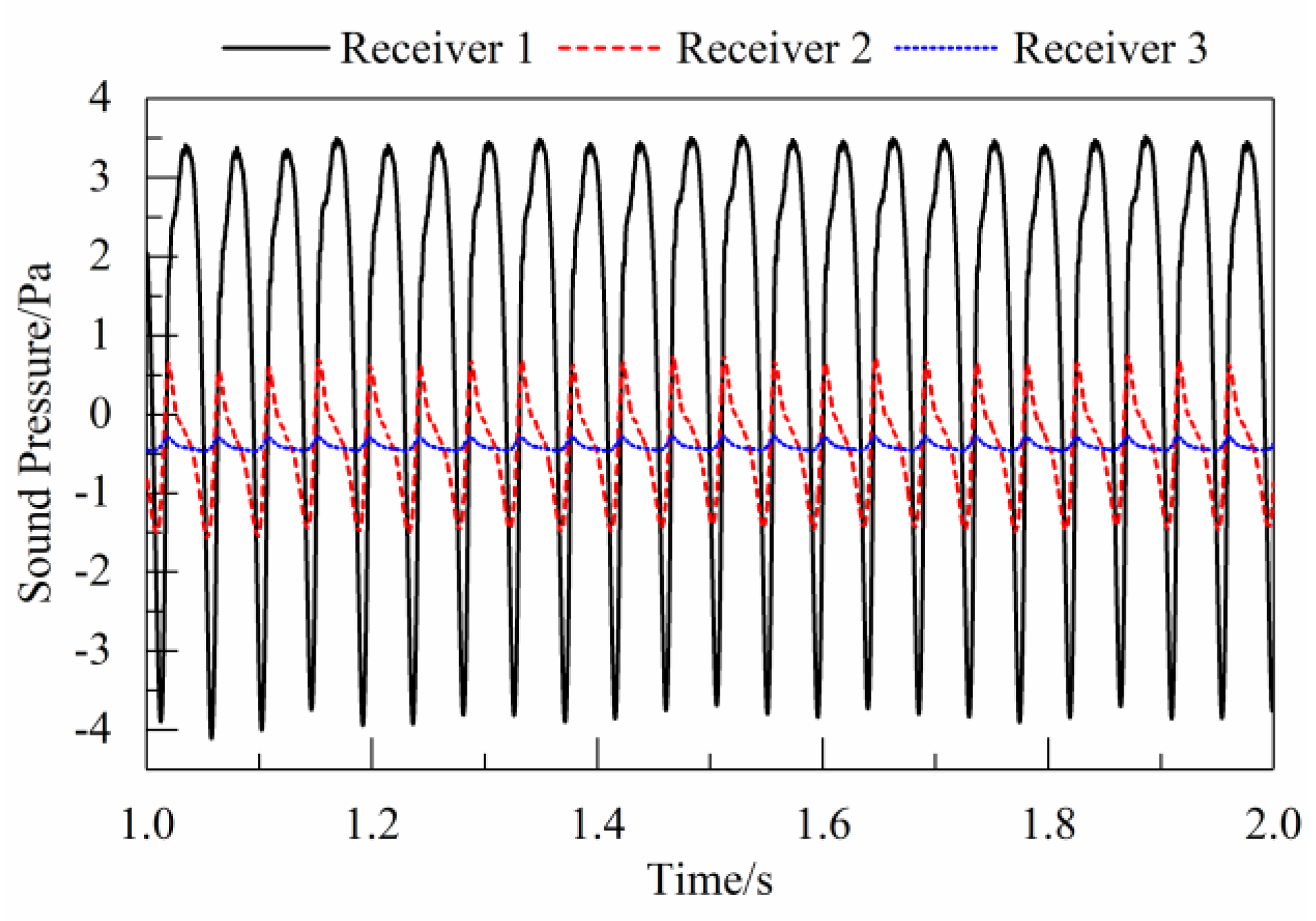 Jmse 07 00136 g011 550