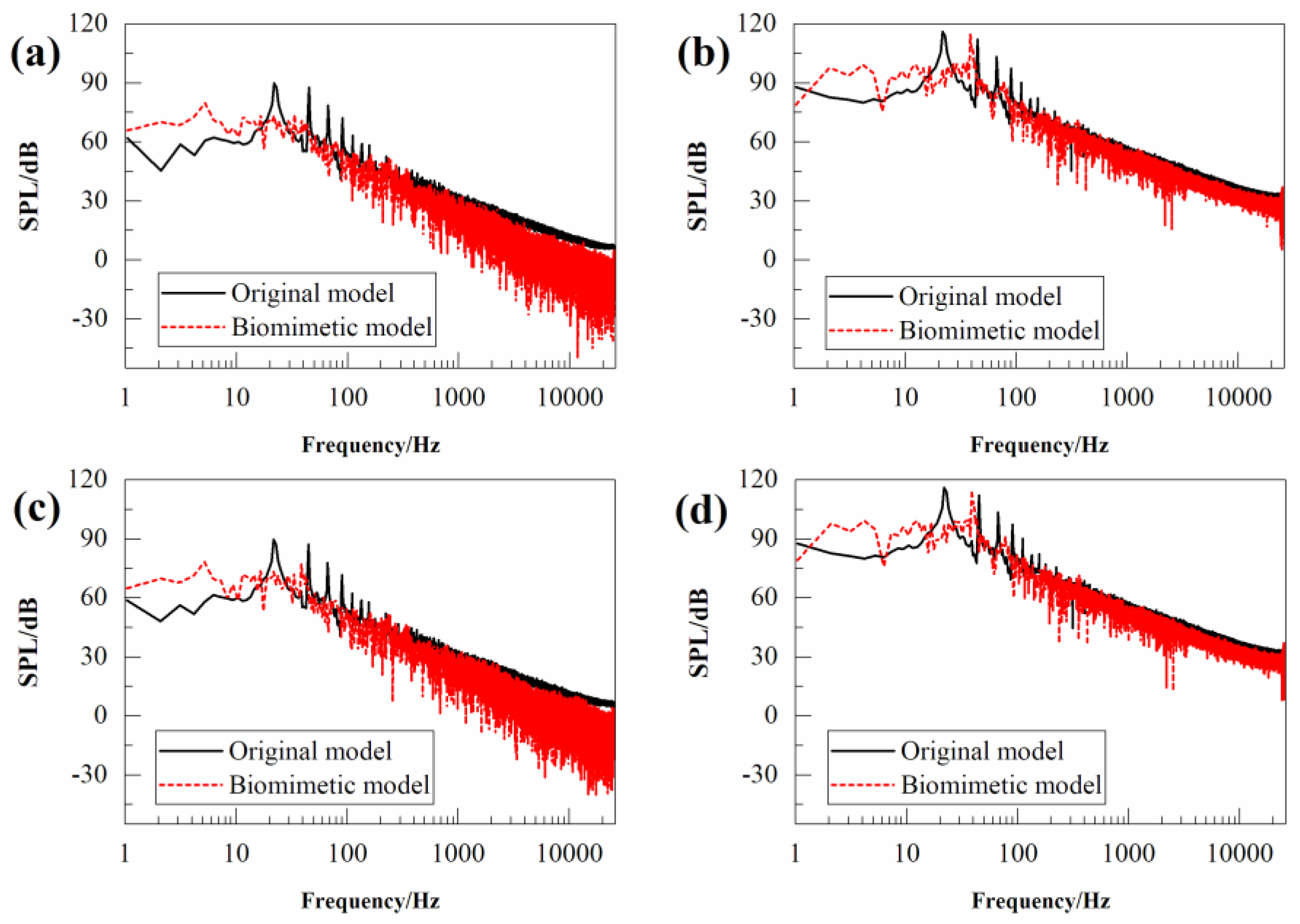 Jmse 07 00136 g020 550