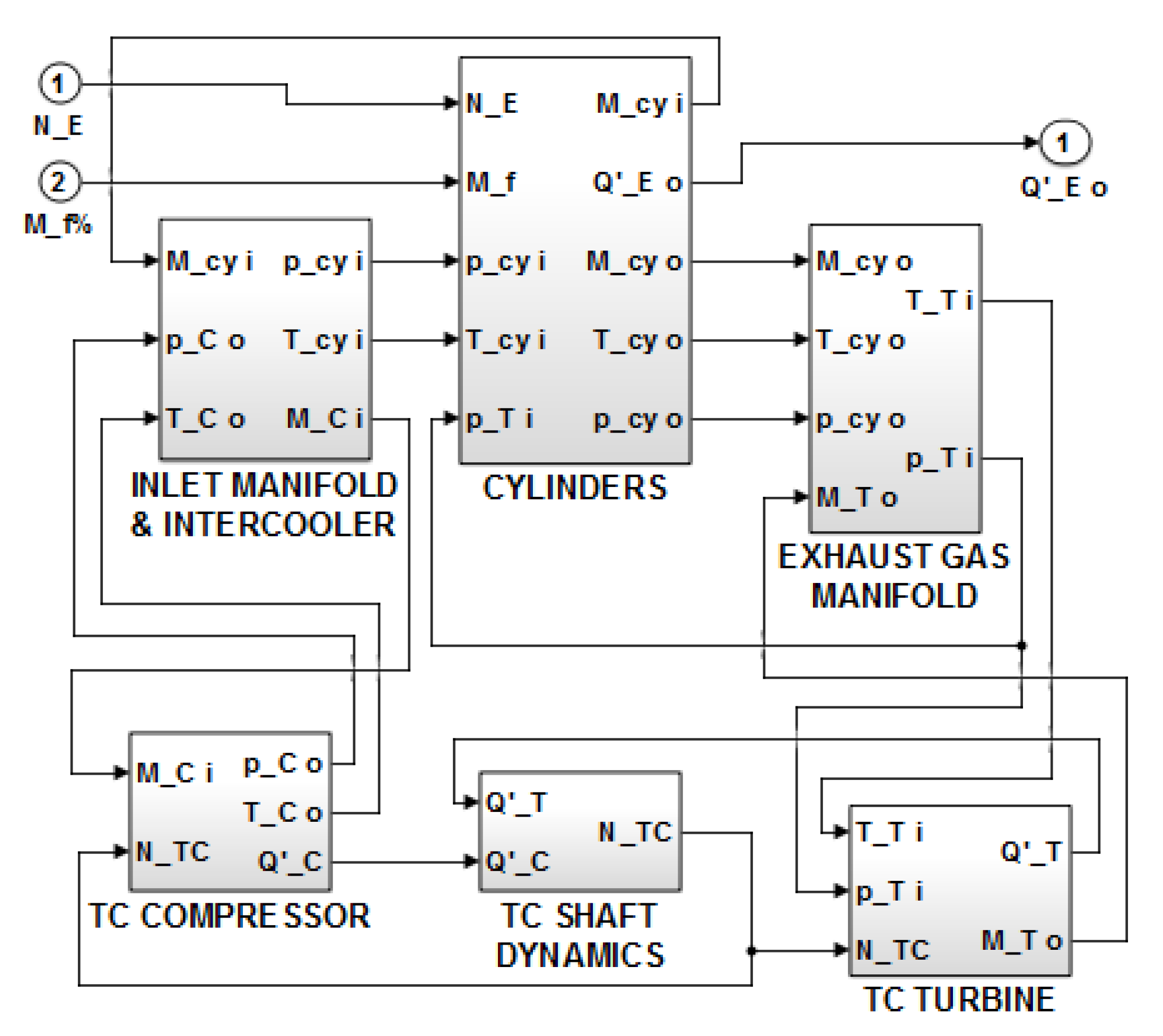 Gm Modular Ecotec Engine Diagram - Wiring Diagrams