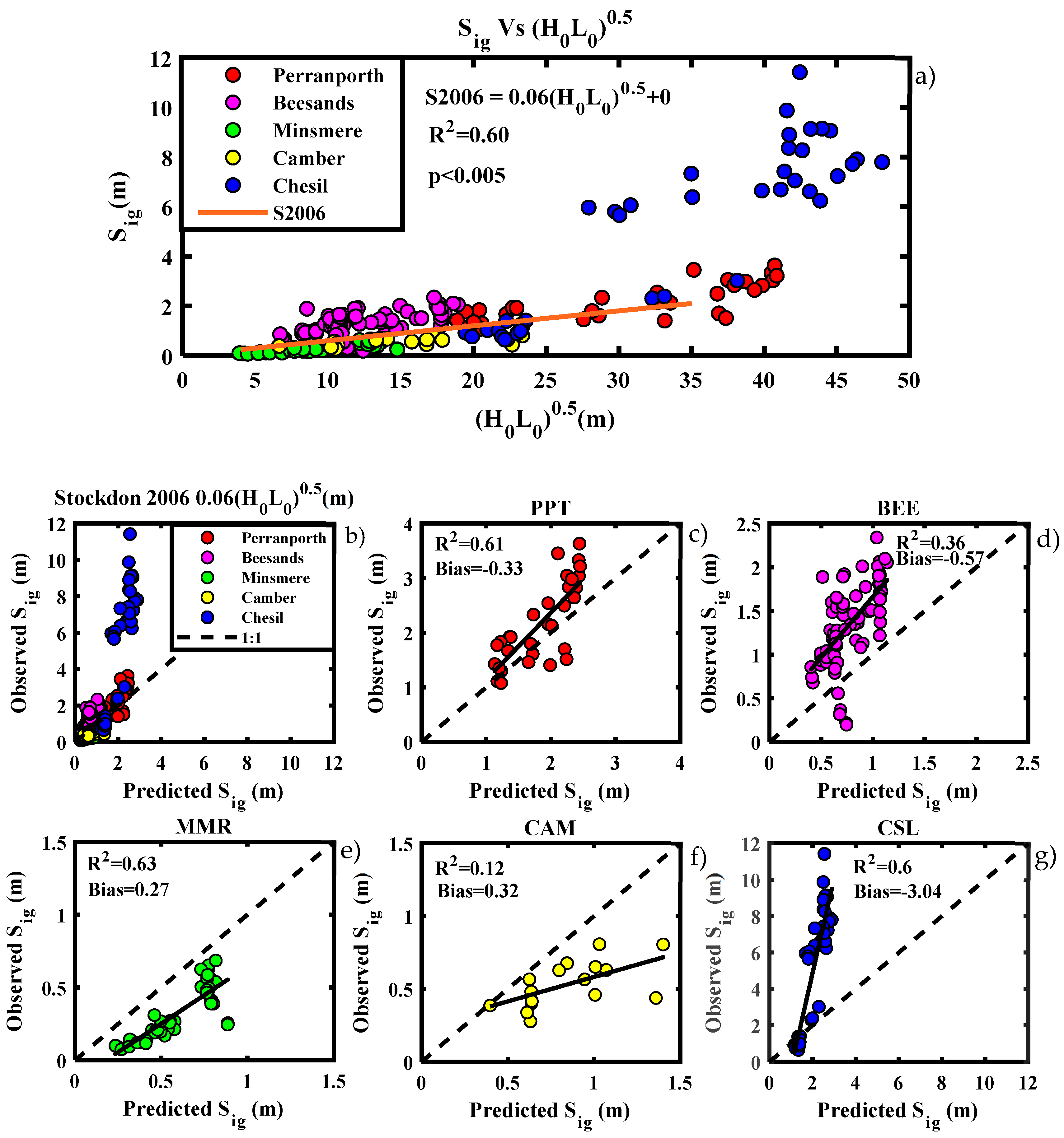 Jmse 07 00139 g007 550