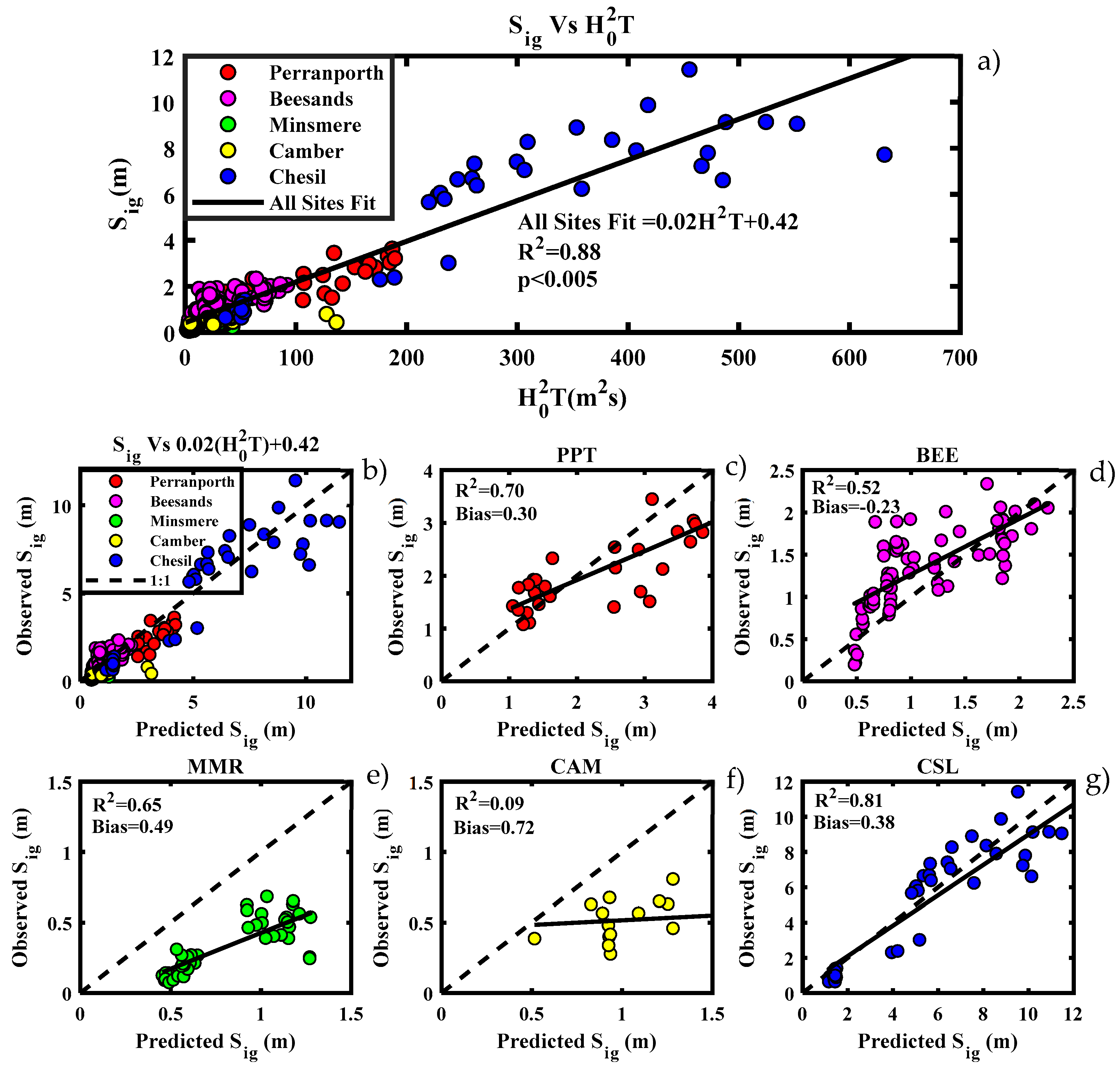 Jmse 07 00139 g009 550