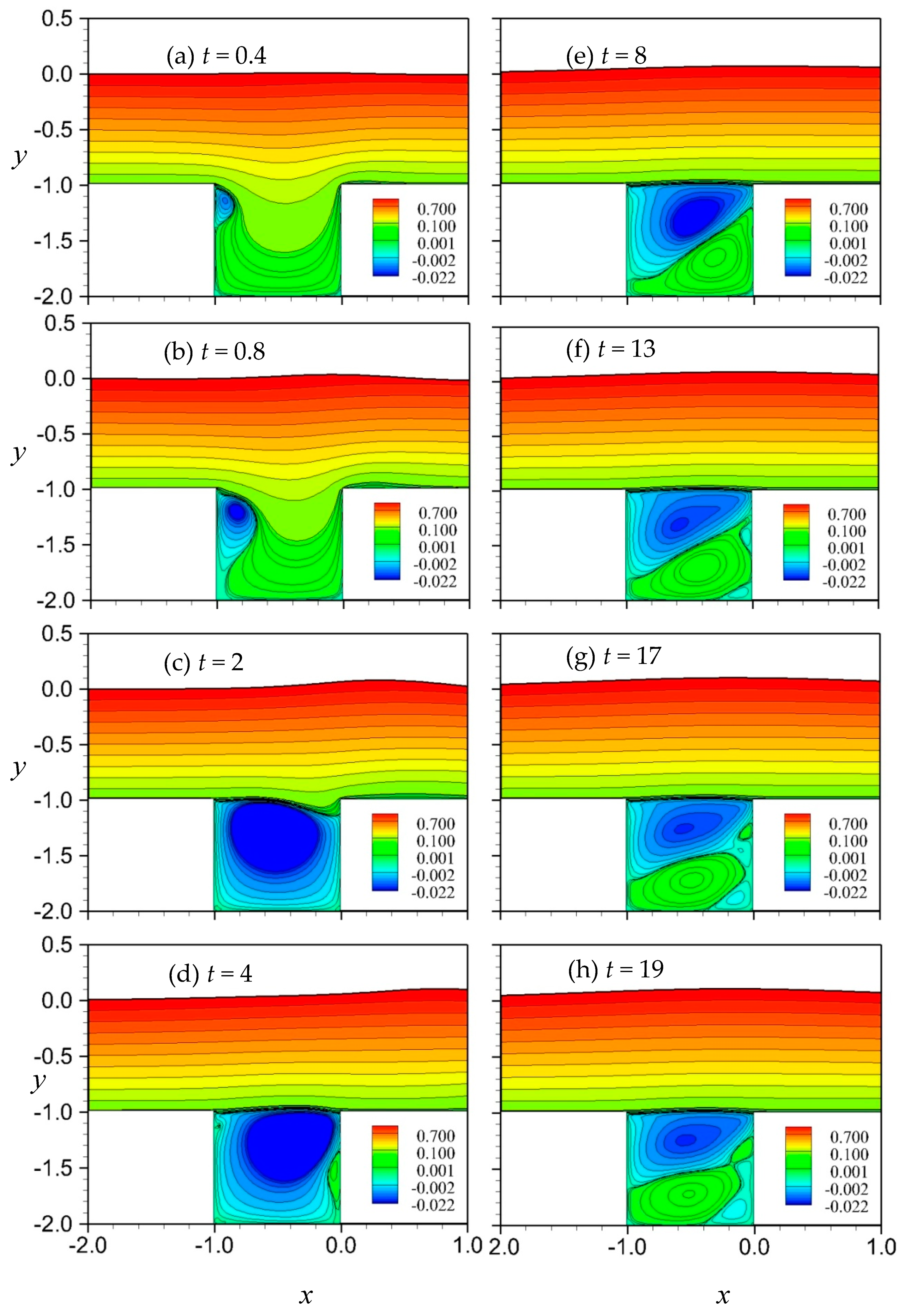 Jmse 07 00141 g009a 550