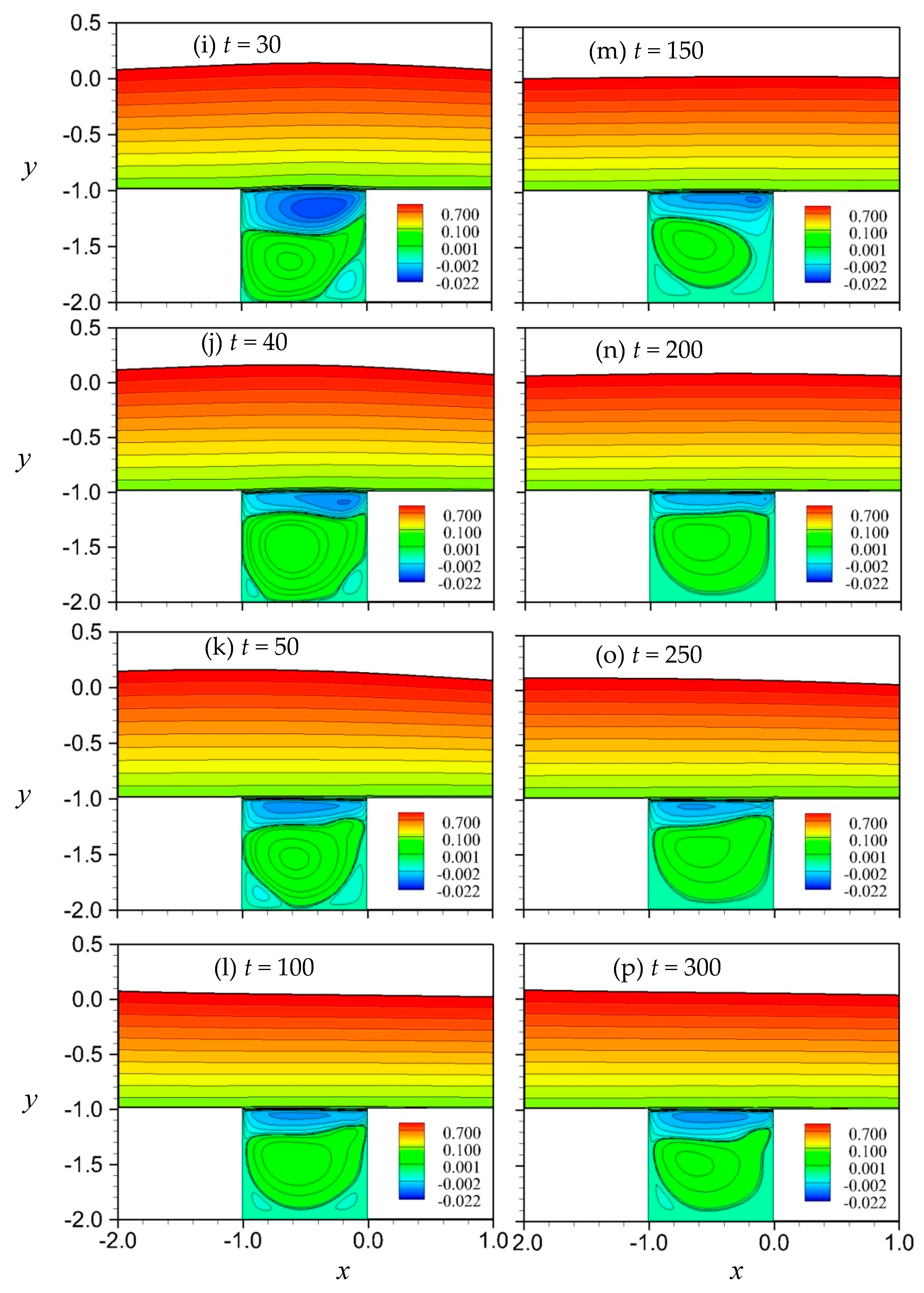 Jmse 07 00141 g009b 550