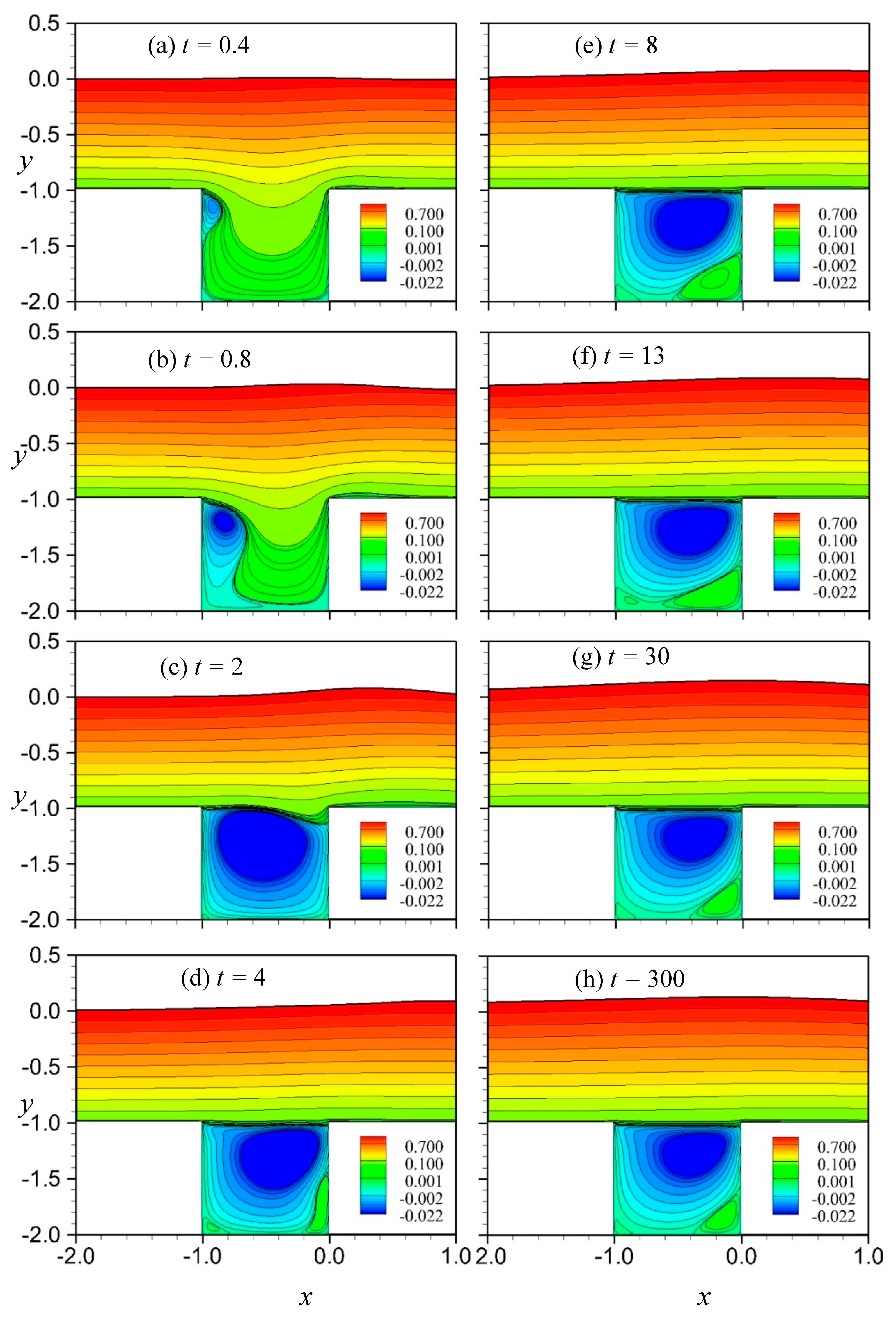 Jmse 07 00141 g010 550