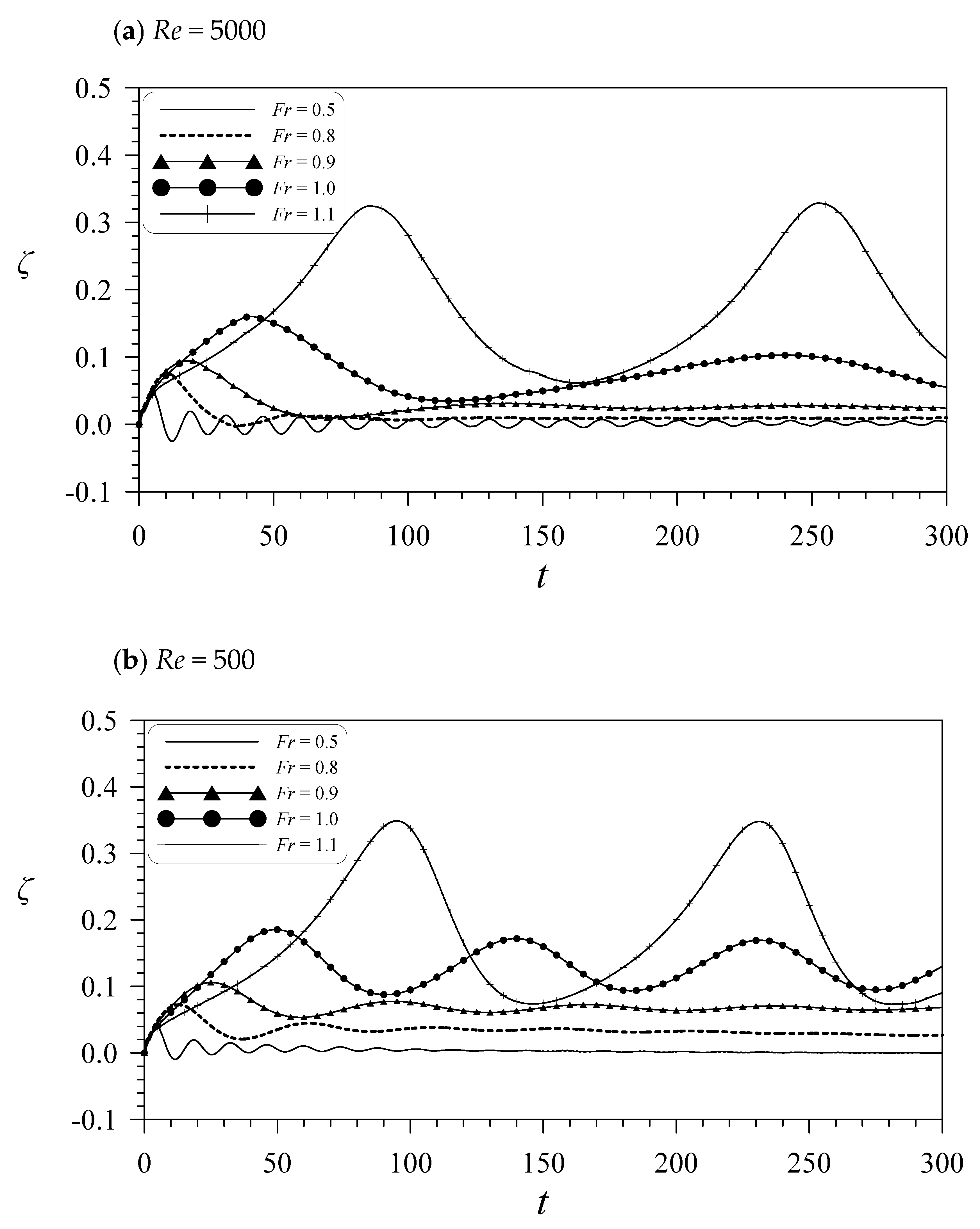Jmse 07 00141 g012 550