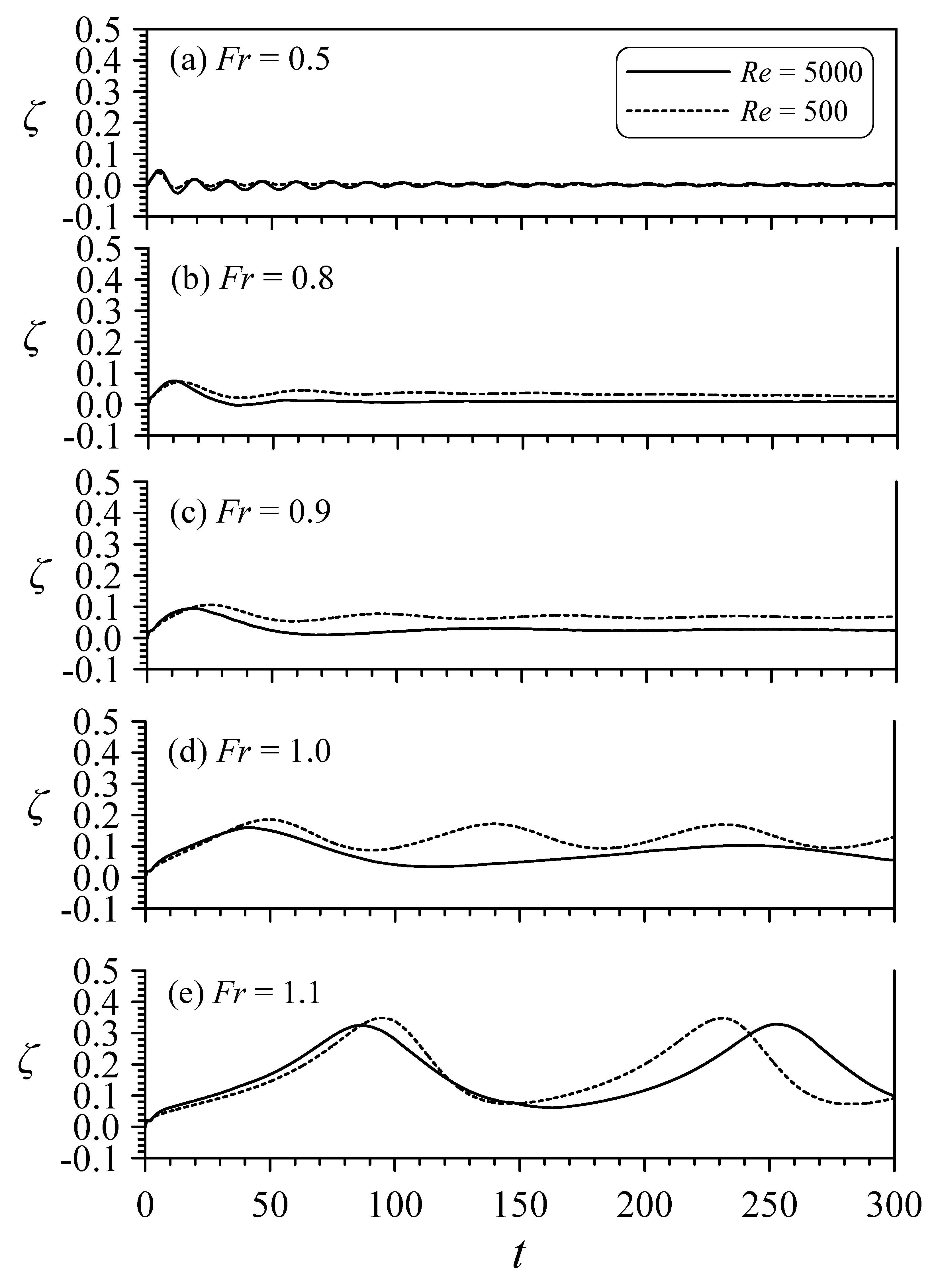 Jmse 07 00141 g013 550