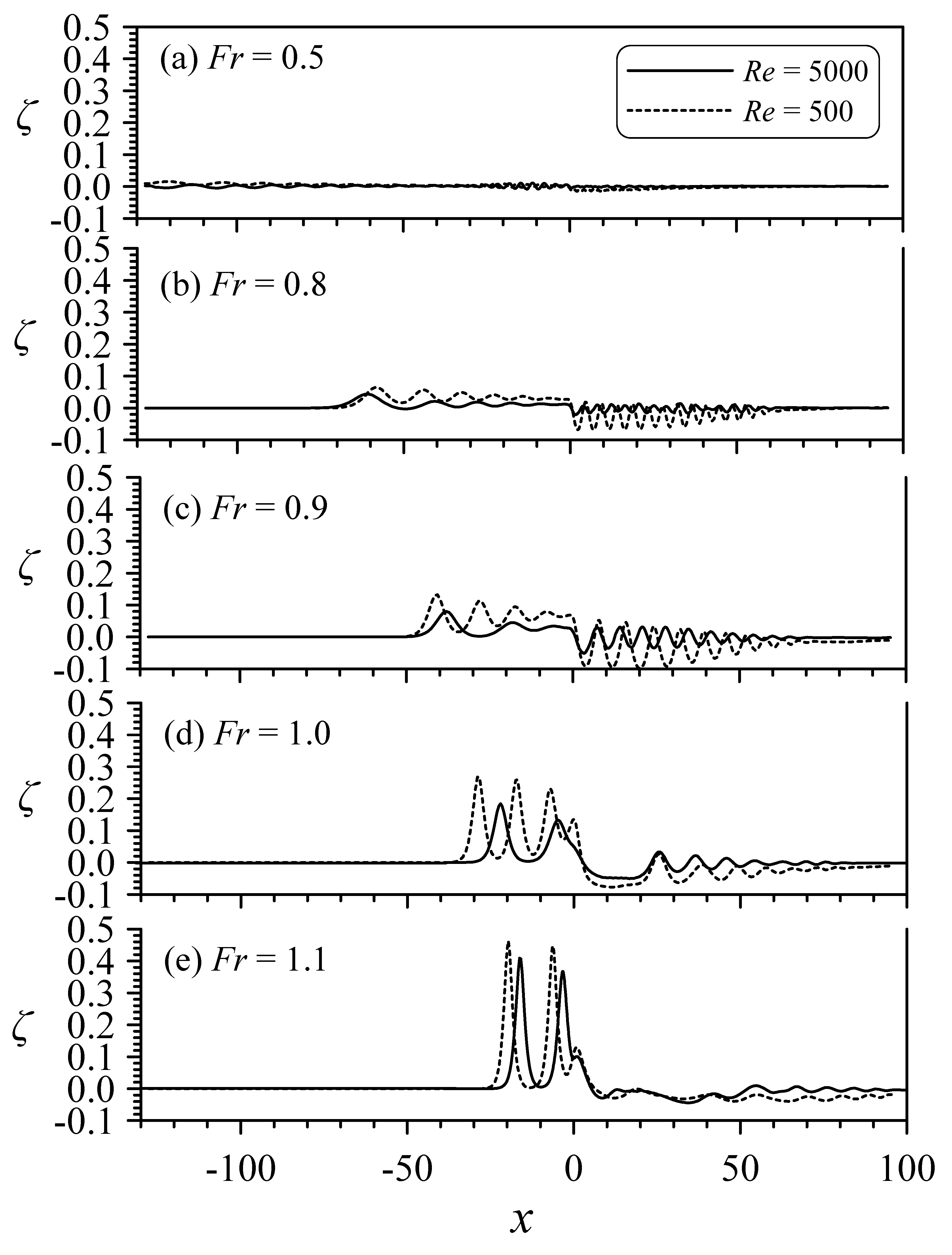 Jmse 07 00141 g014 550