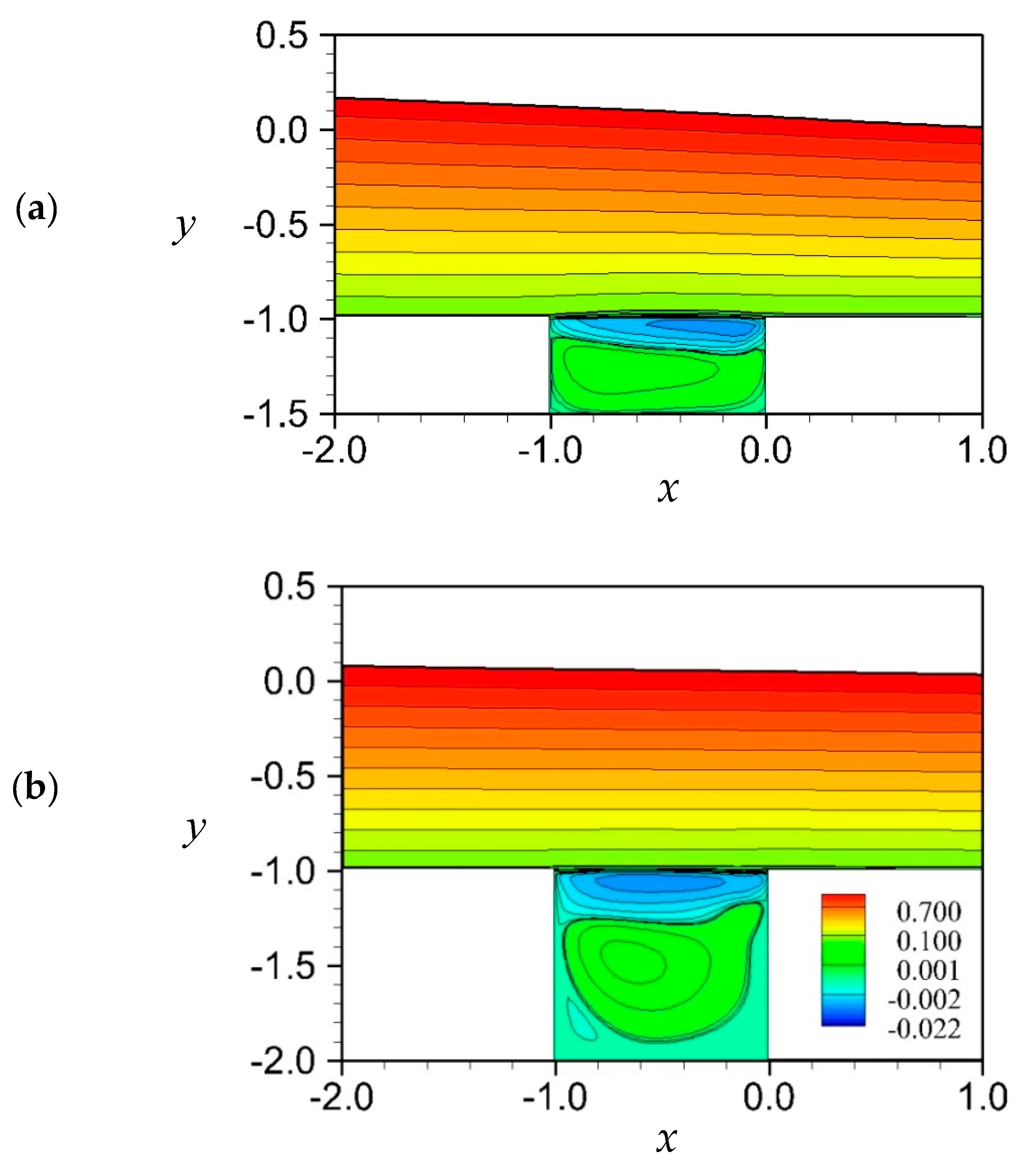 Jmse 07 00141 g016 550