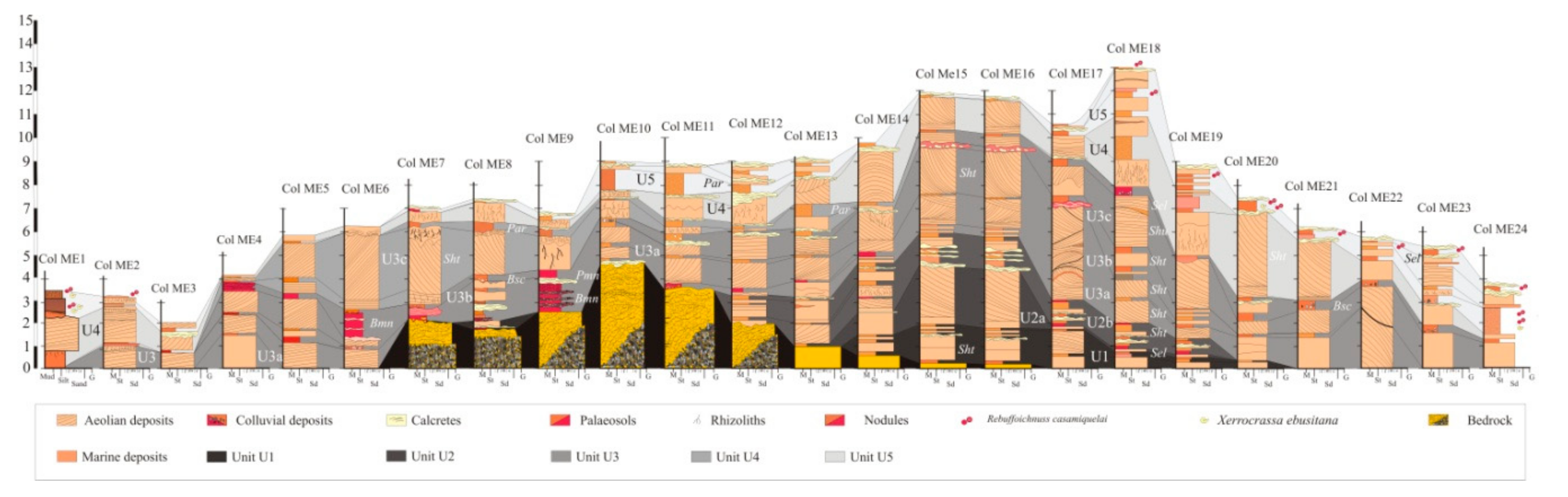 Jmse 07 00144 g003 Jmse 07 00144 g003