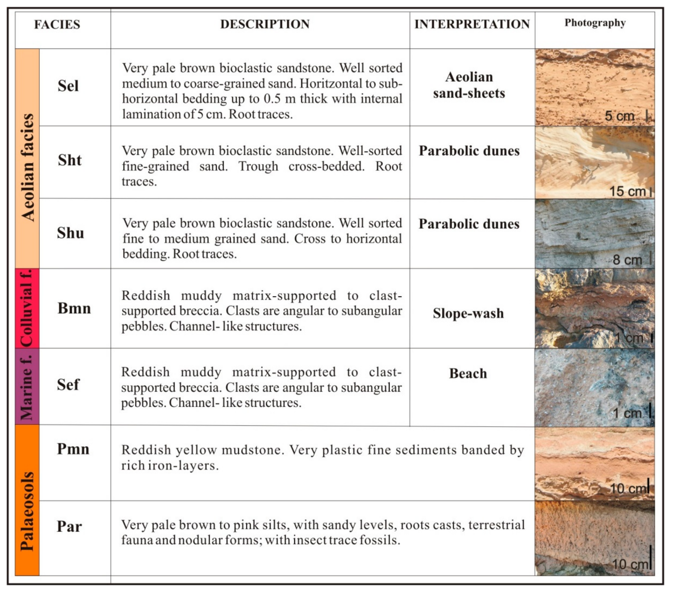 Jmse 07 00144 g004 Jmse 07 00144 g004
