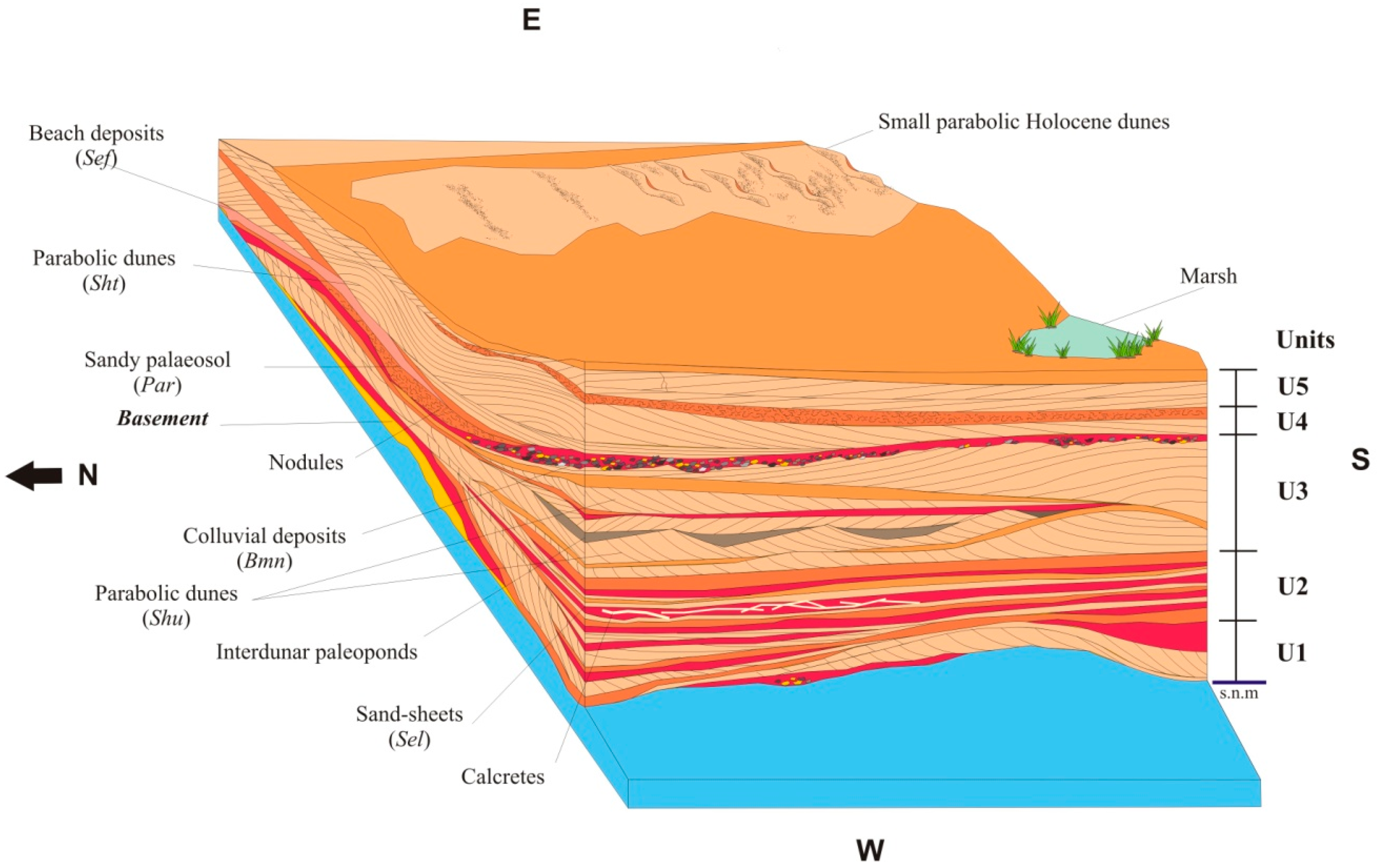 Jmse 07 00144 g005 Jmse 07 00144 g005