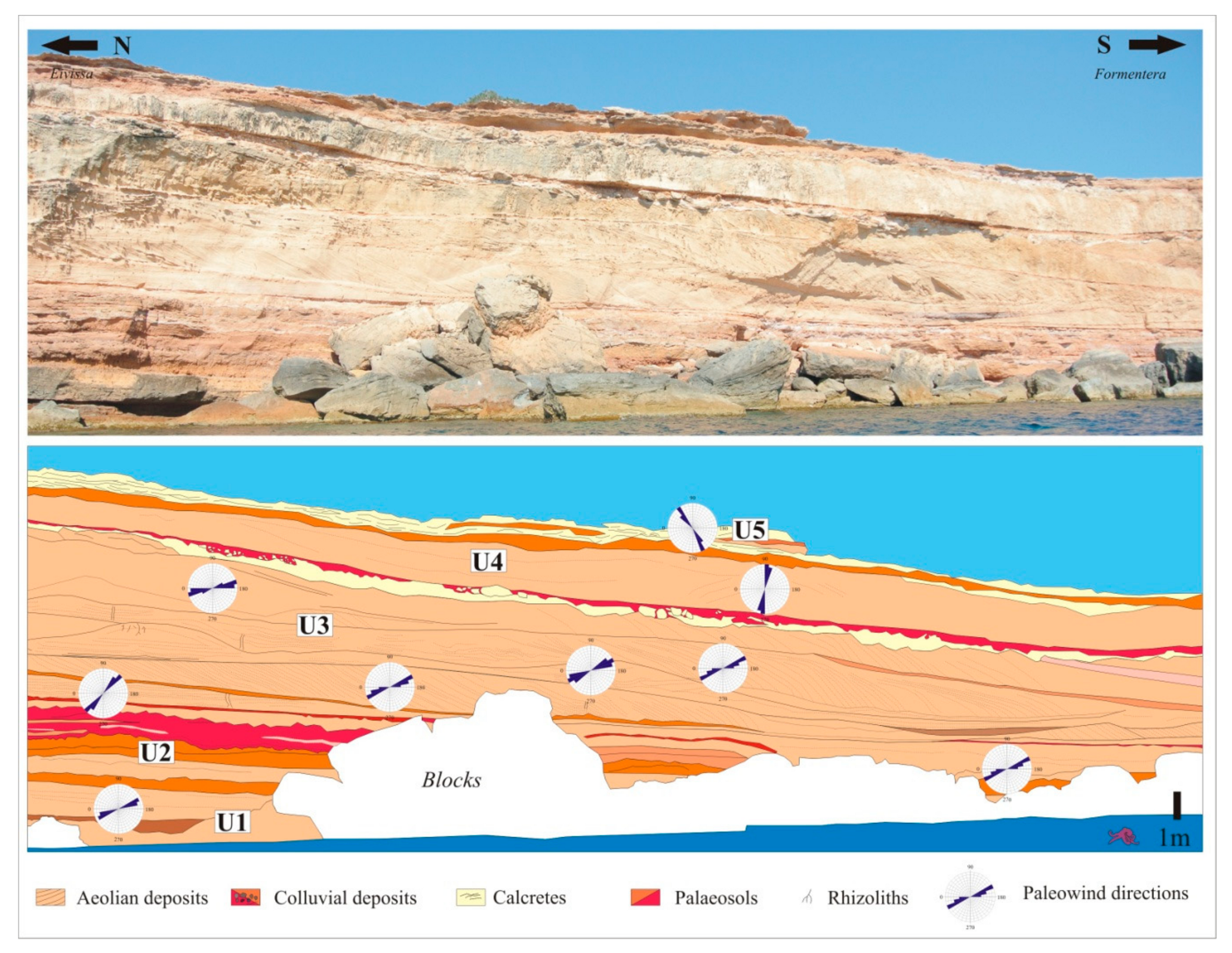 Jmse 07 00144 g006 Jmse 07 00144 g006