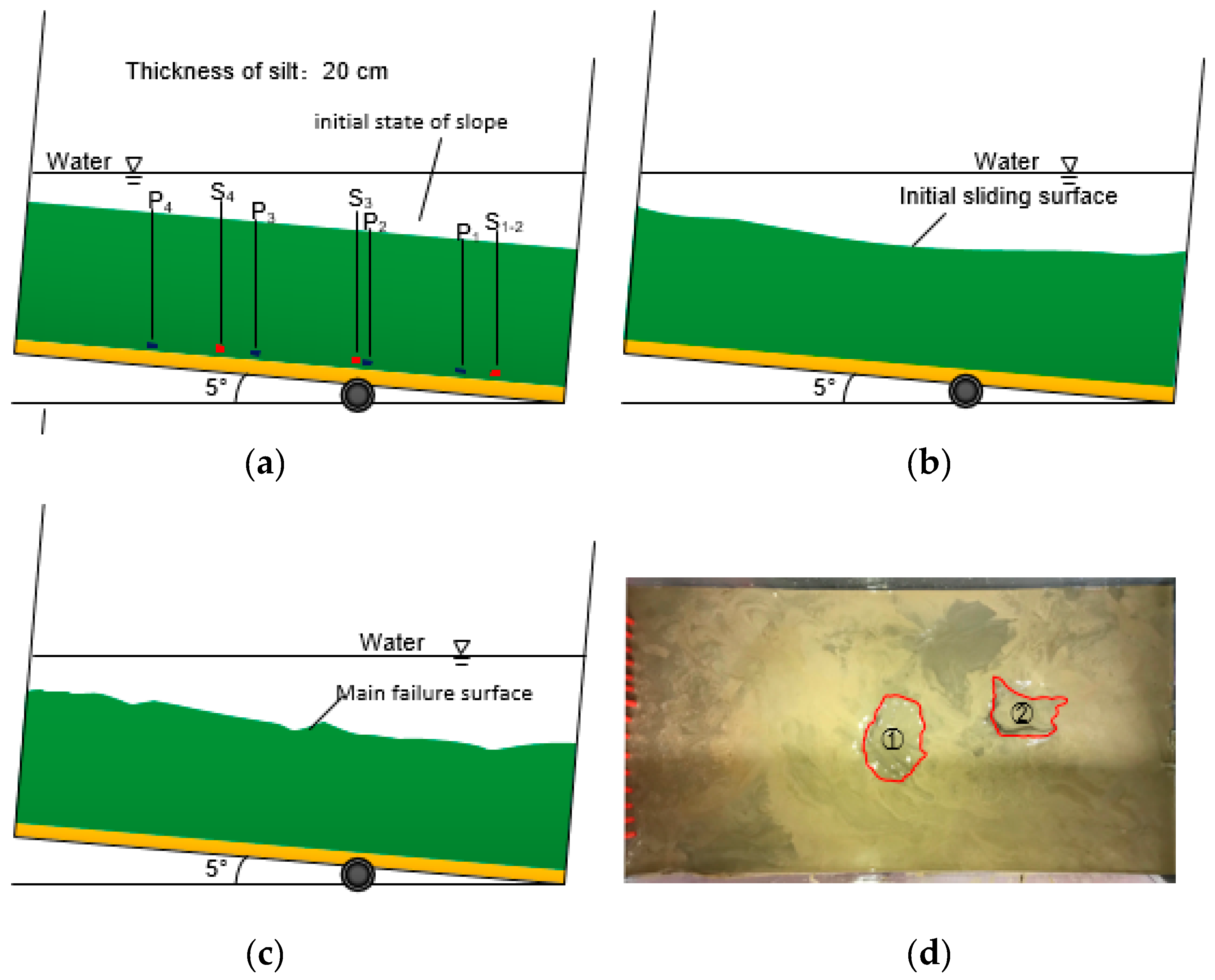 Jmse 07 00146 g007 Jmse 07 00146 g007