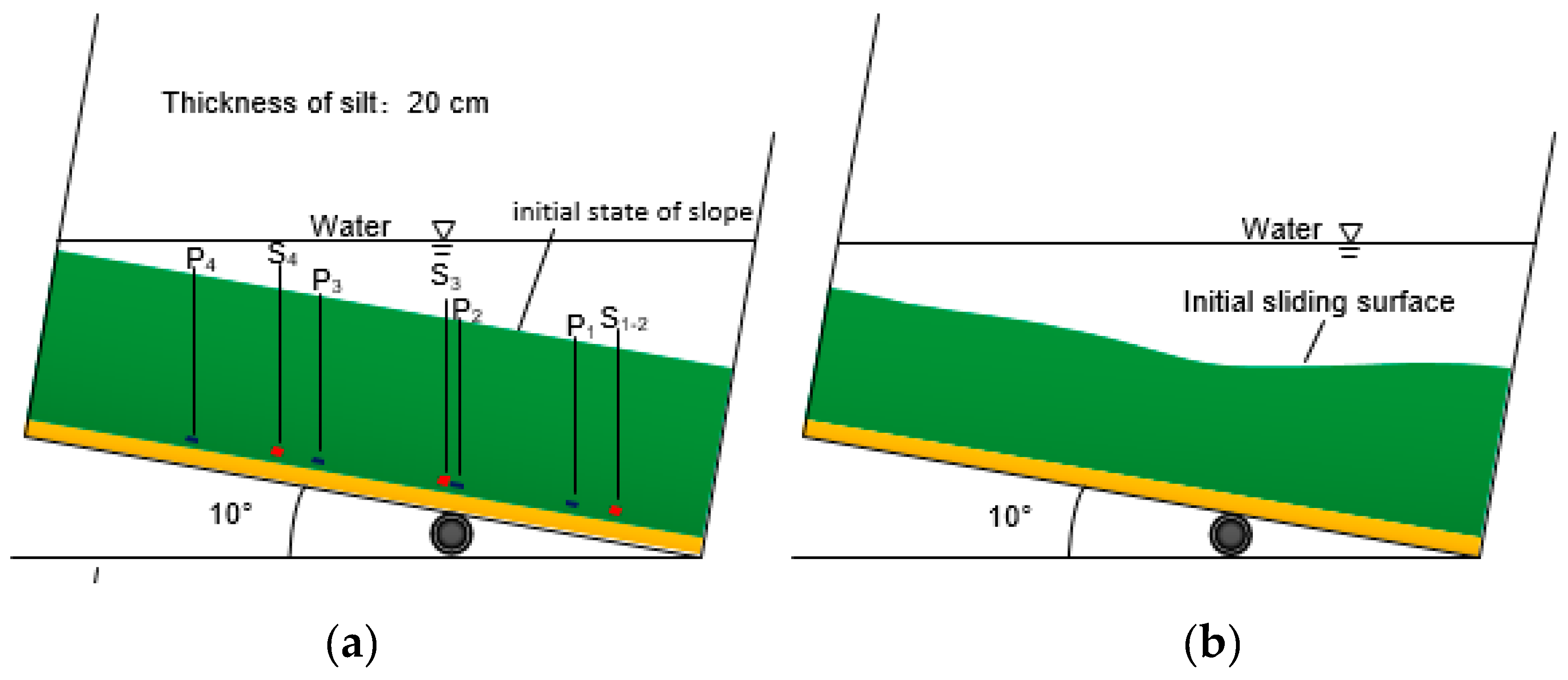 Jmse 07 00146 g008a Jmse 07 00146 g008a