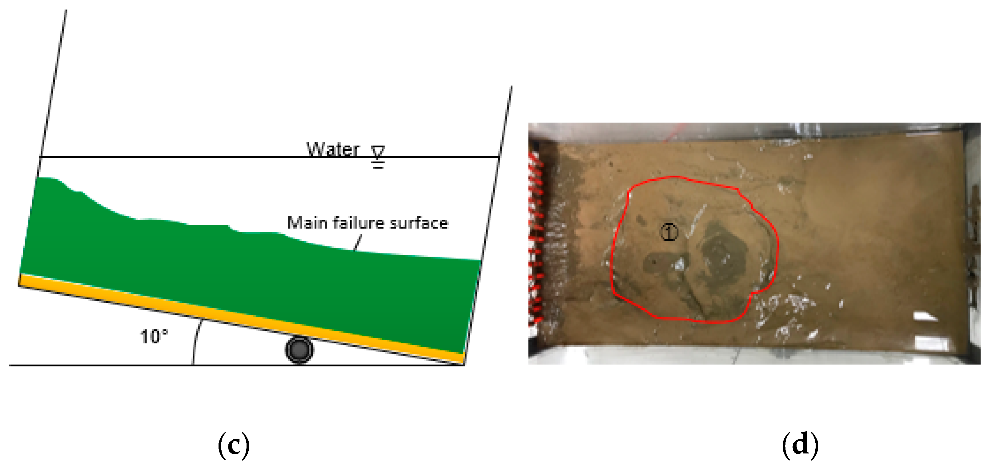 Jmse 07 00146 g008b Jmse 07 00146 g008b