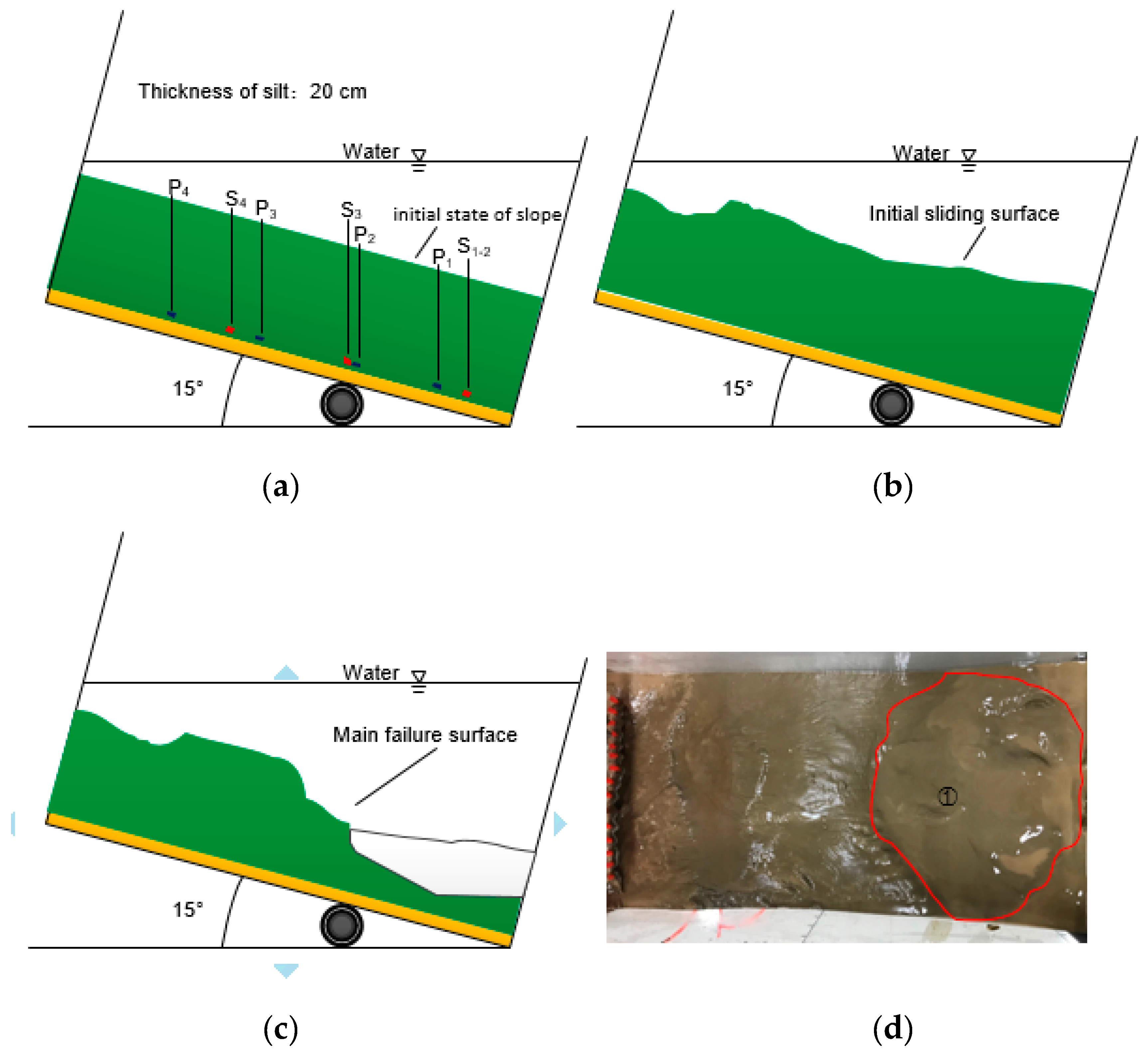 Jmse 07 00146 g009 Jmse 07 00146 g009