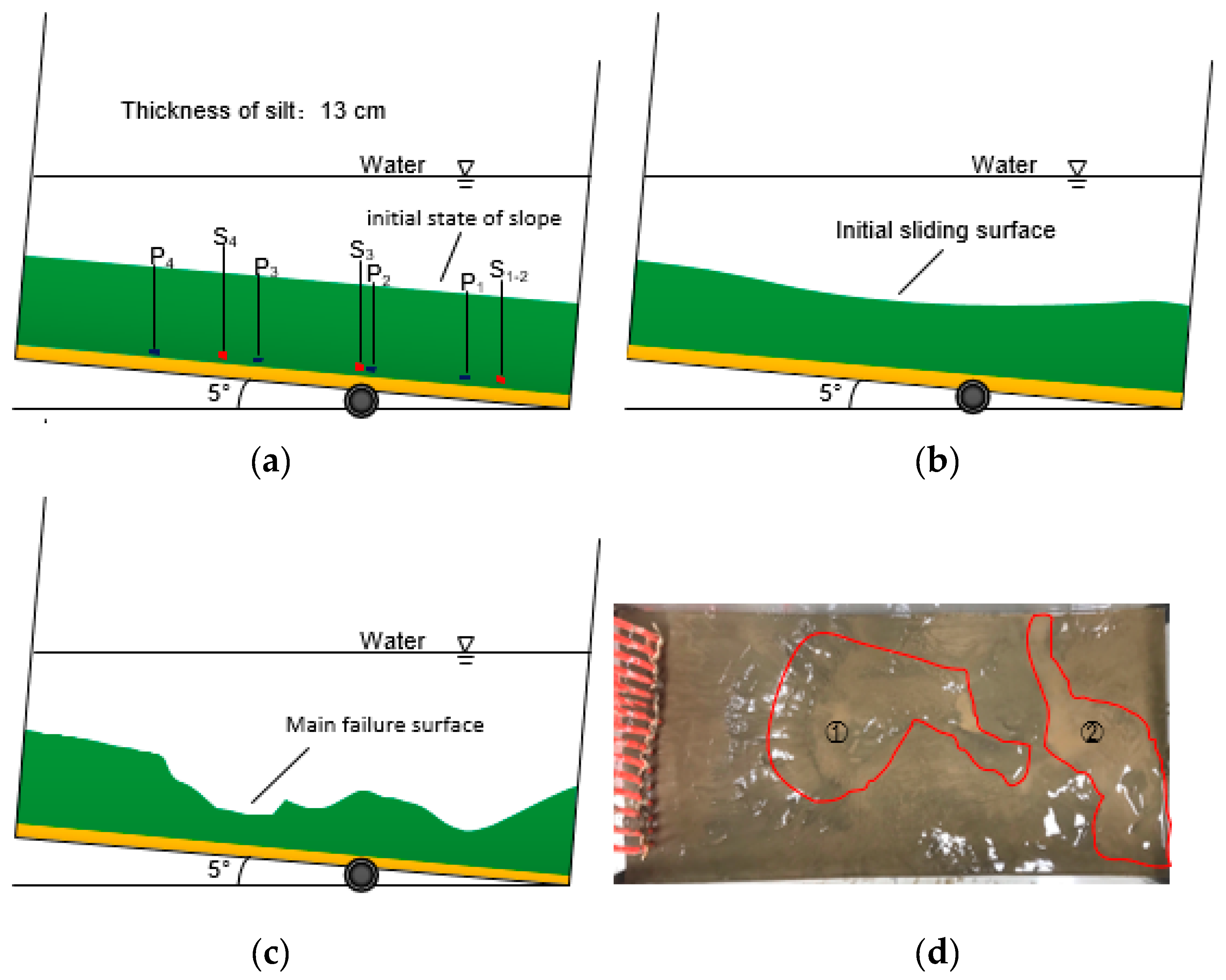 Jmse 07 00146 g010 Jmse 07 00146 g010