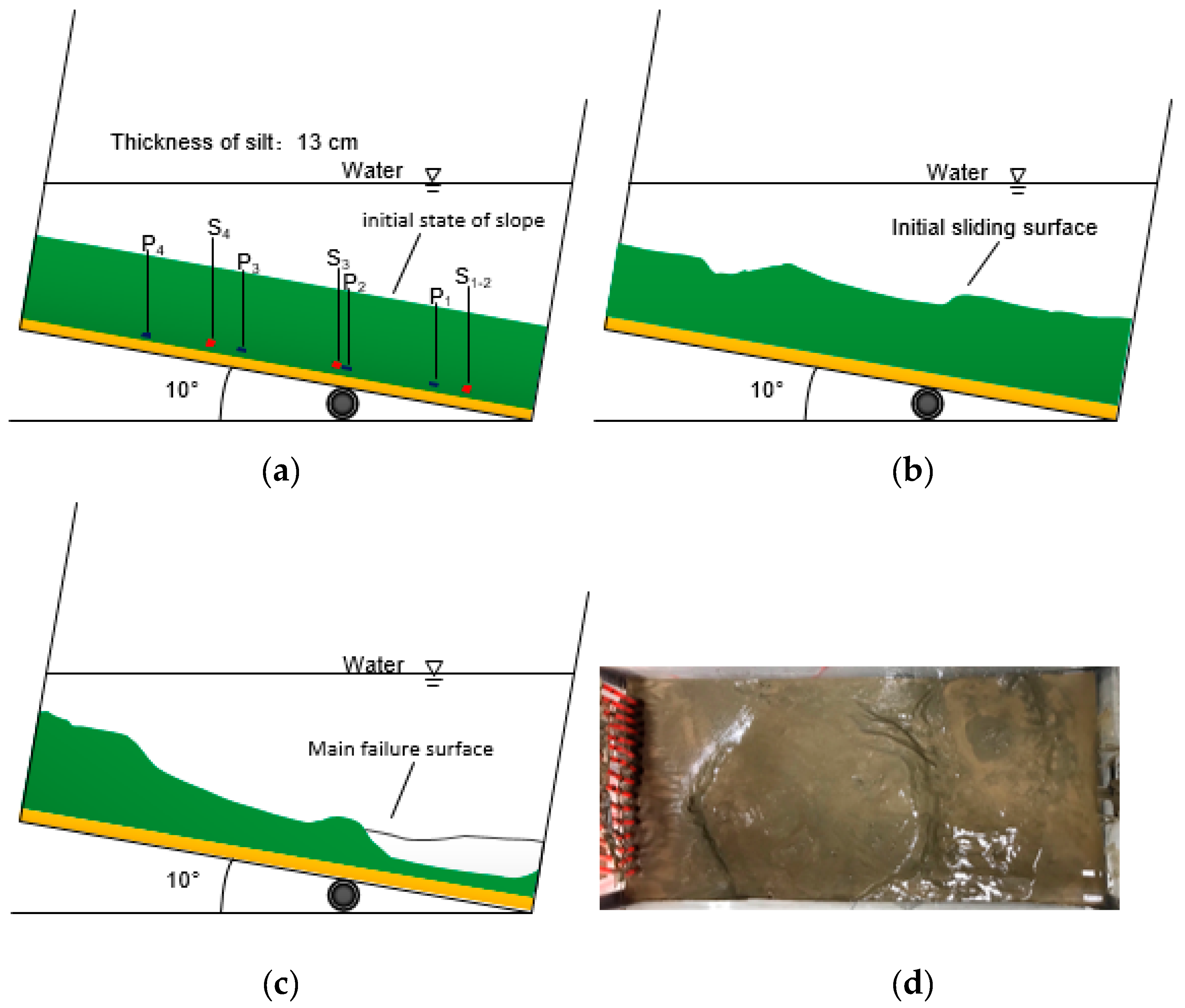 Jmse 07 00146 g011 Jmse 07 00146 g011