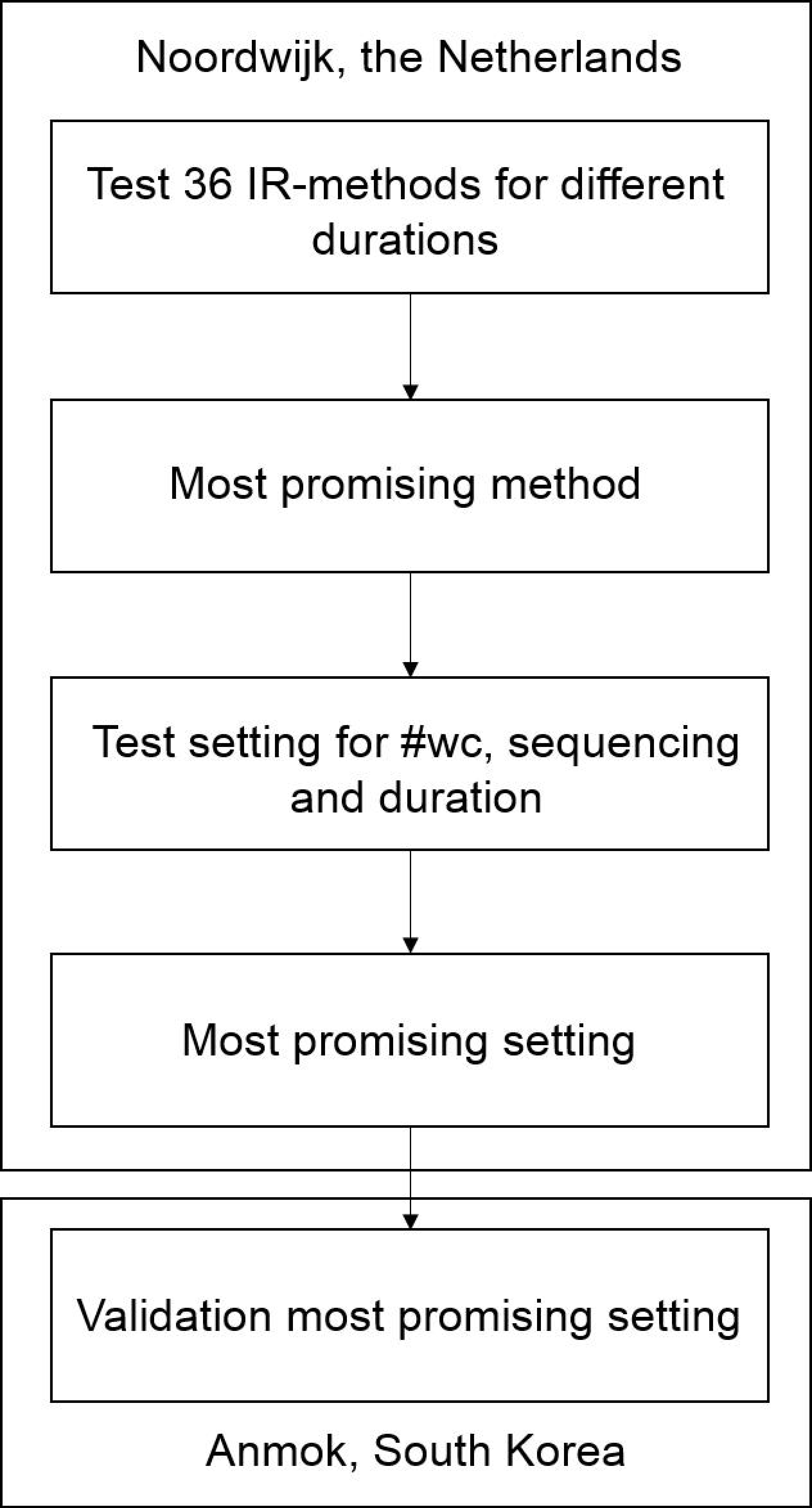 Jmse 07 00148 g002 550