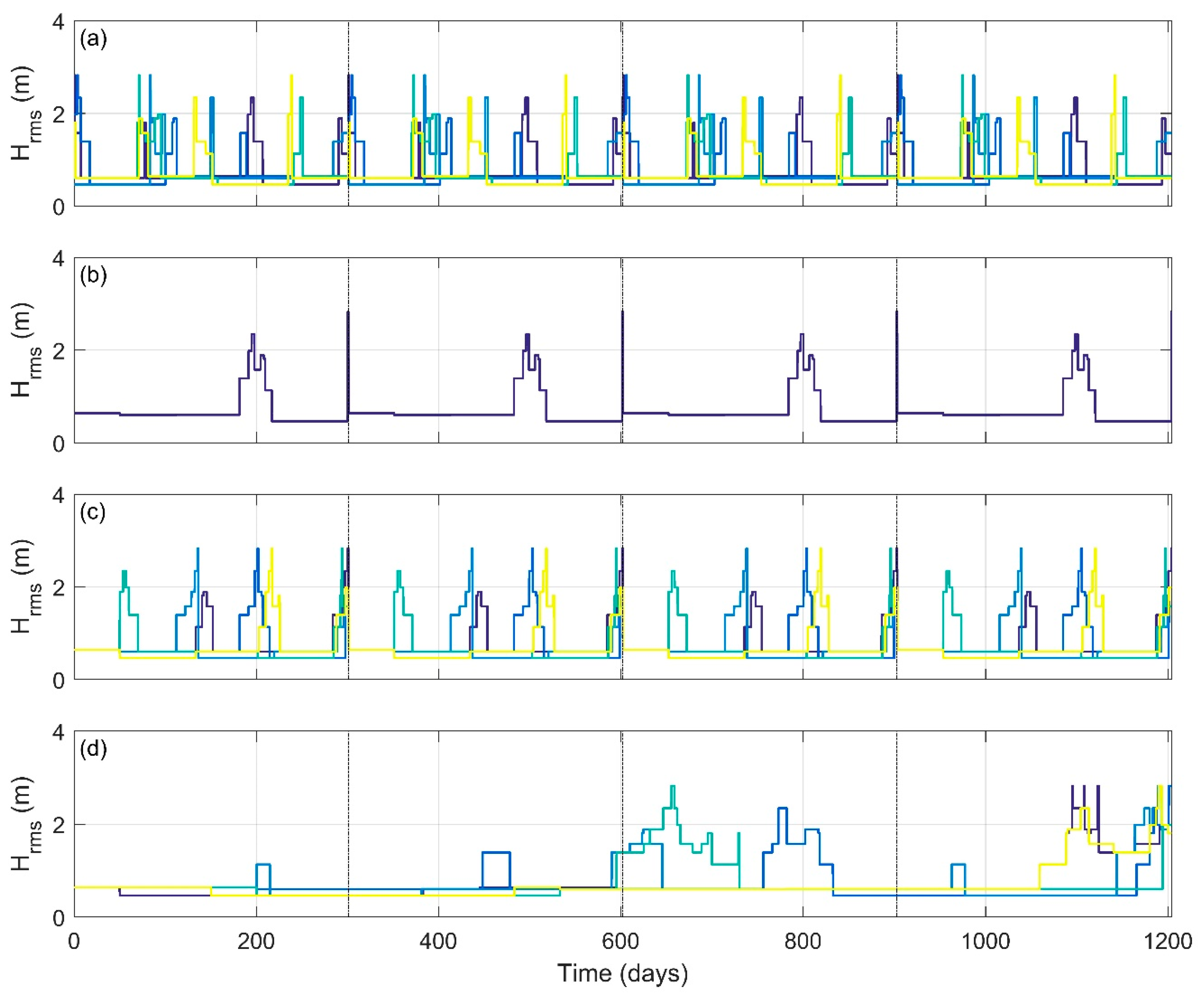 Jmse 07 00148 g005 550