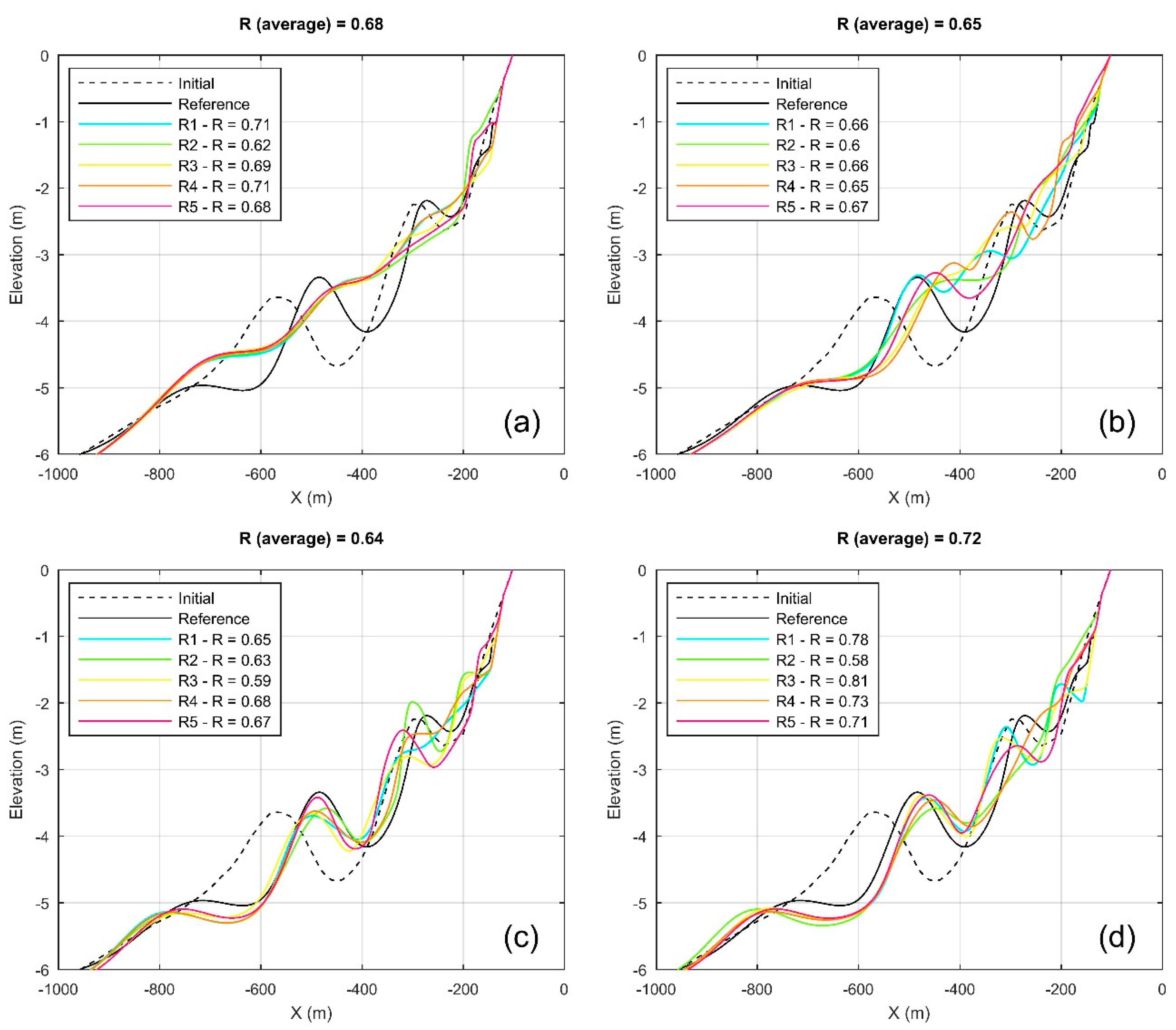 Jmse 07 00148 g007 550