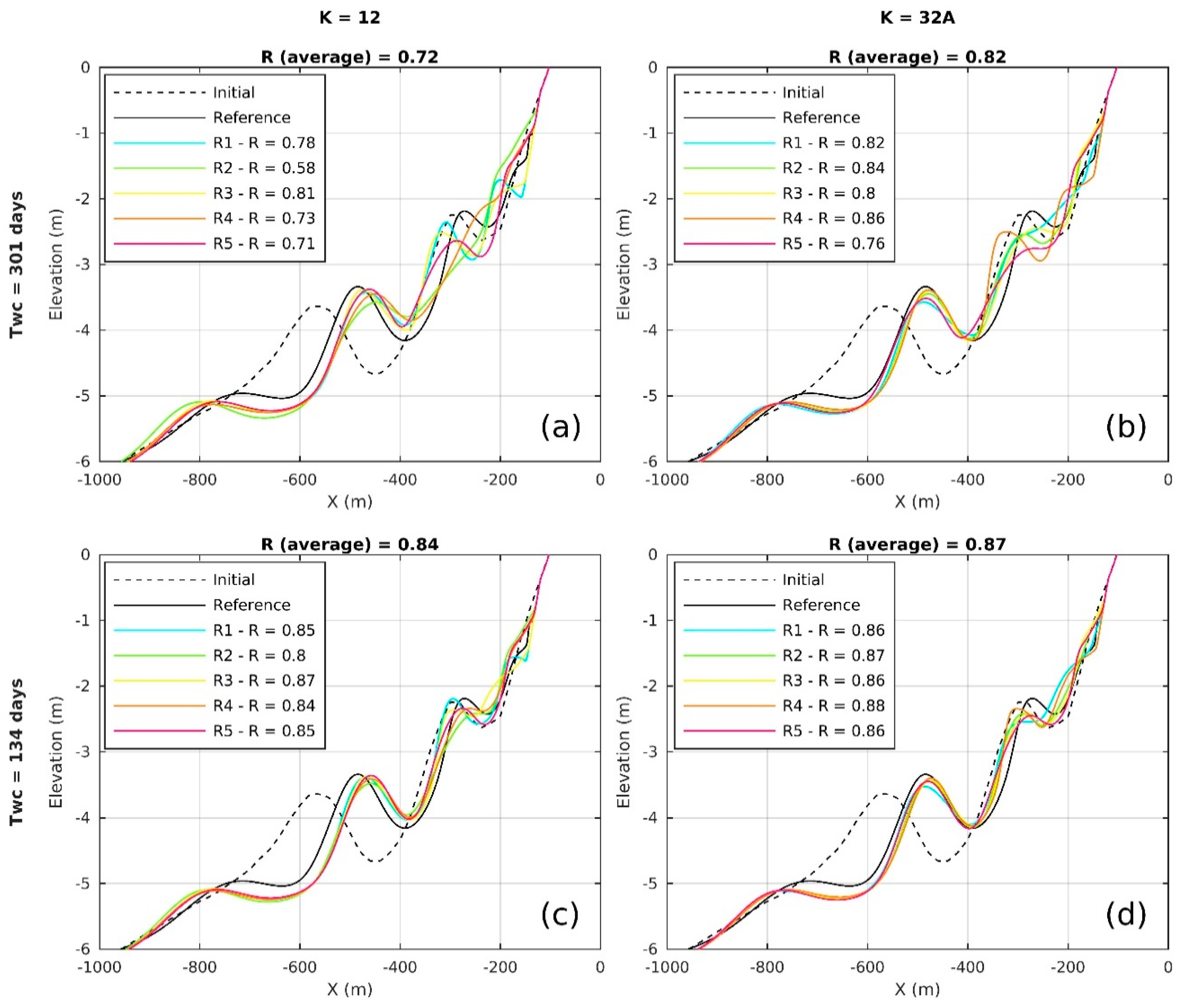 Jmse 07 00148 g009 550