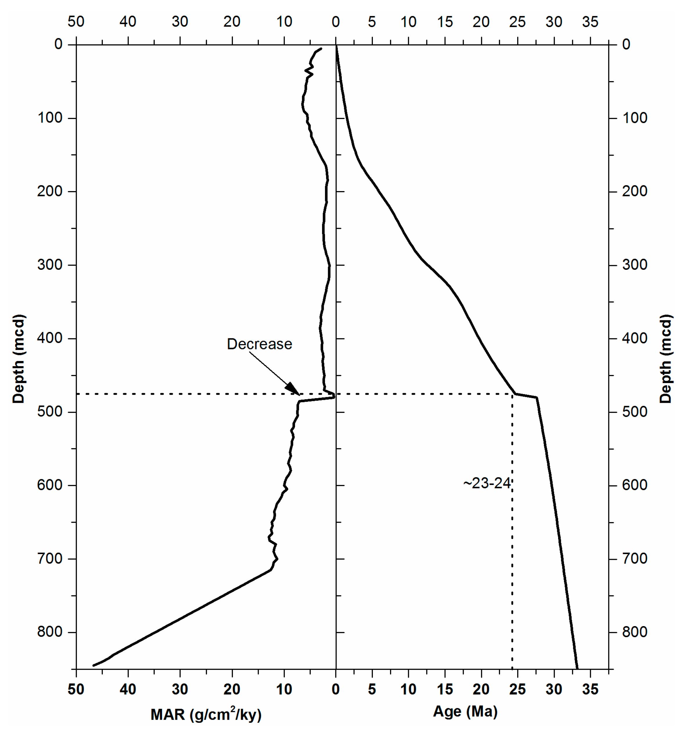 Jmse 07 00152 g005