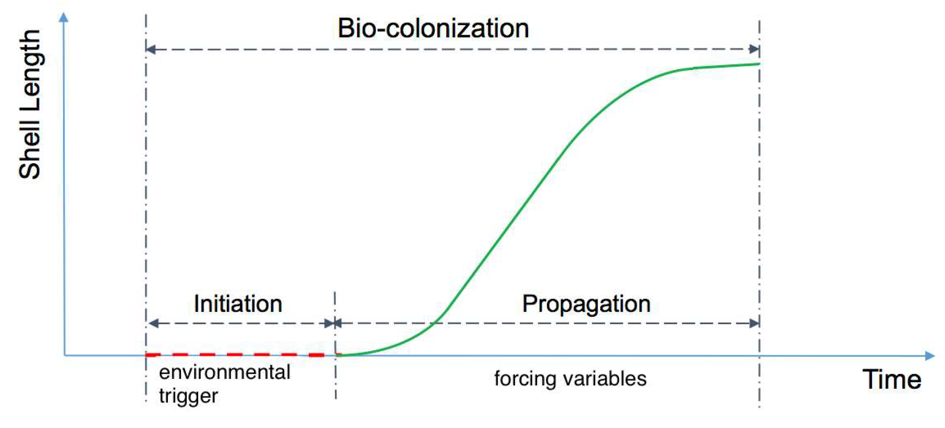 Jmse 07 00158 g001 Jmse 07 00158 g001