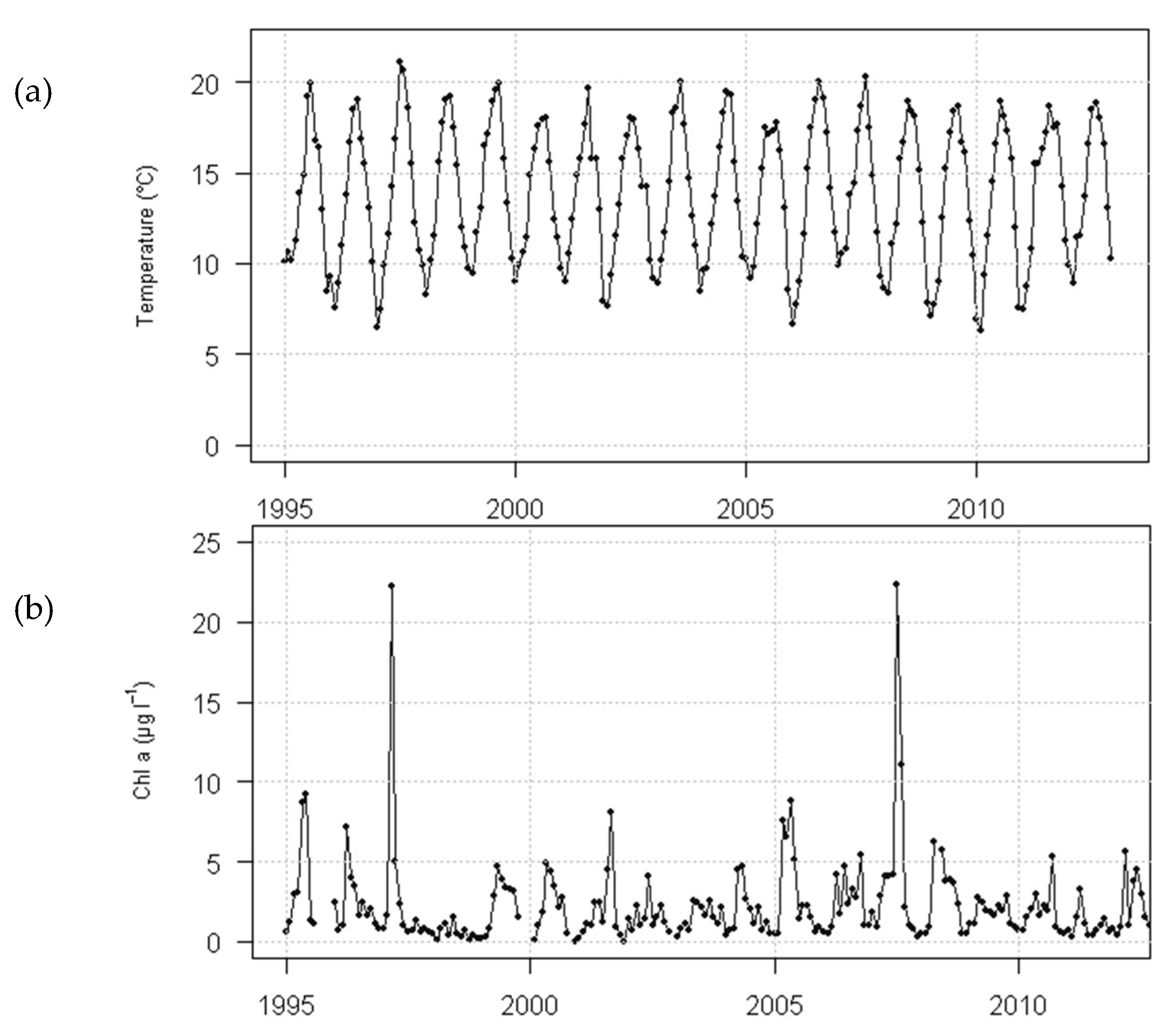 Jmse 07 00158 g002 Jmse 07 00158 g002